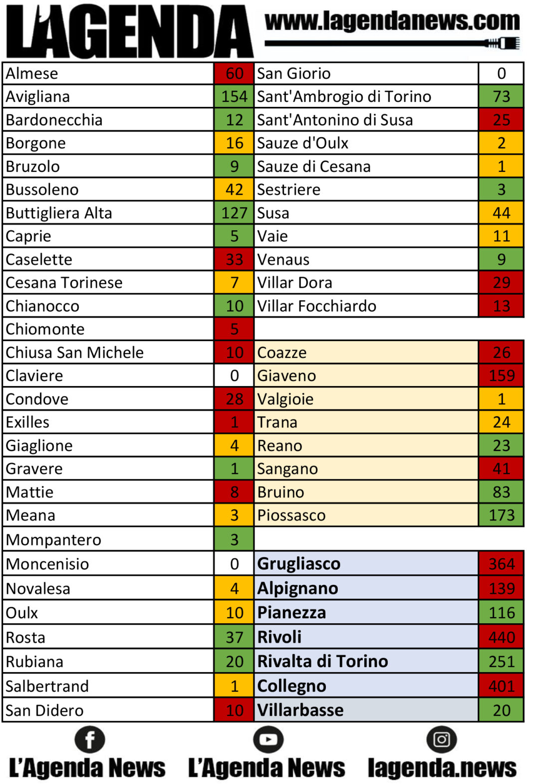 tabella coronavirus 26