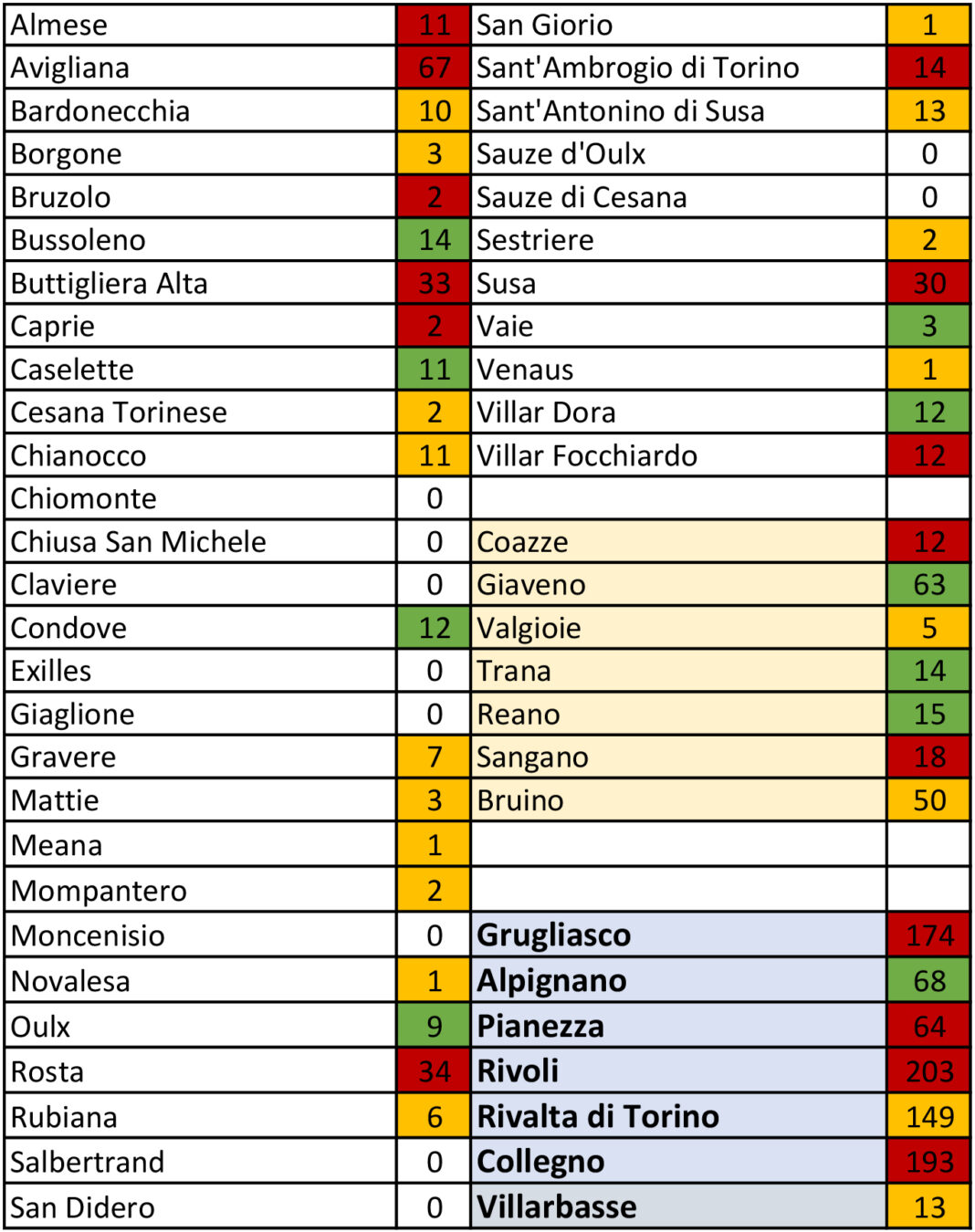 tabella coronavirus 3