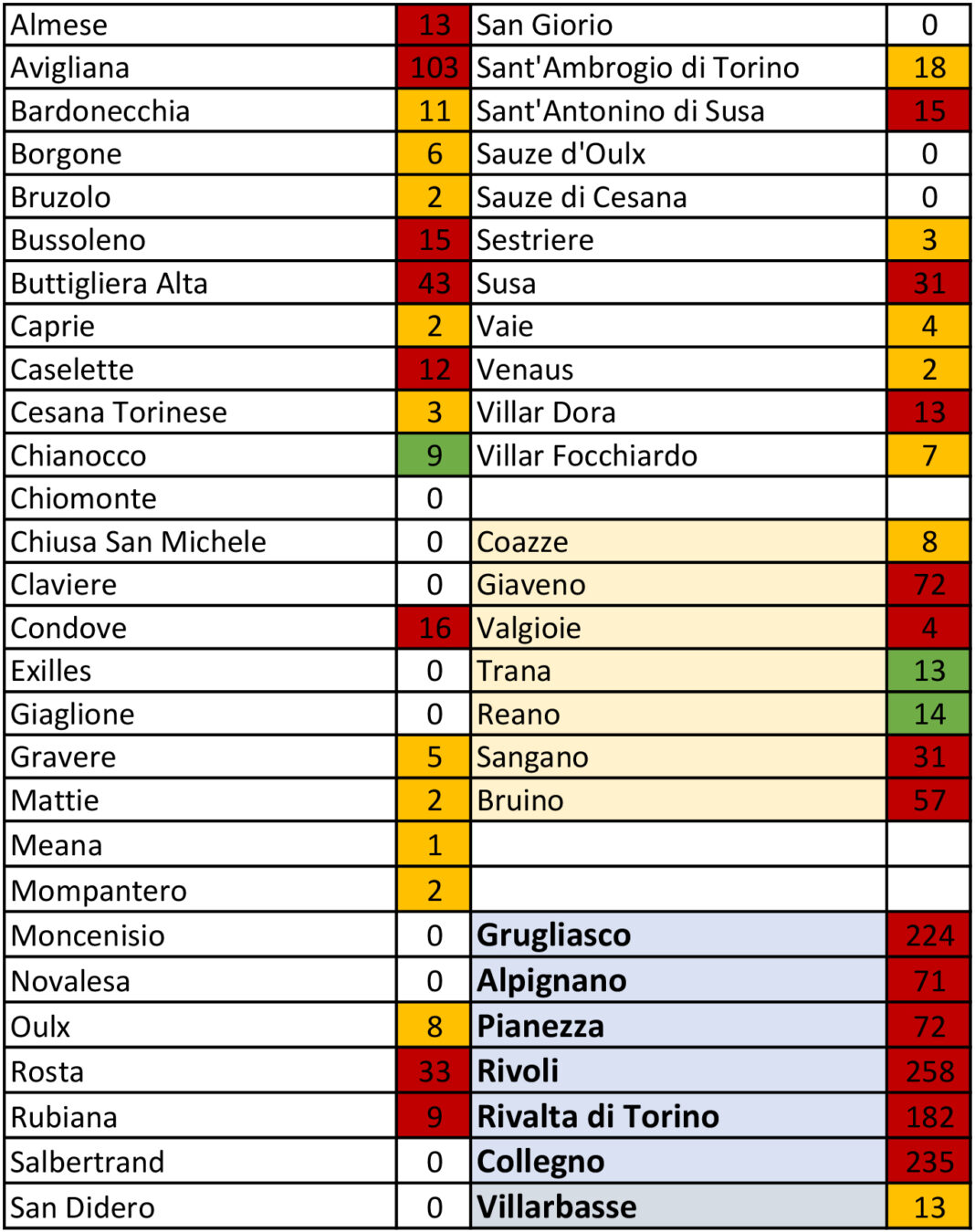 tabella coronavirus 7