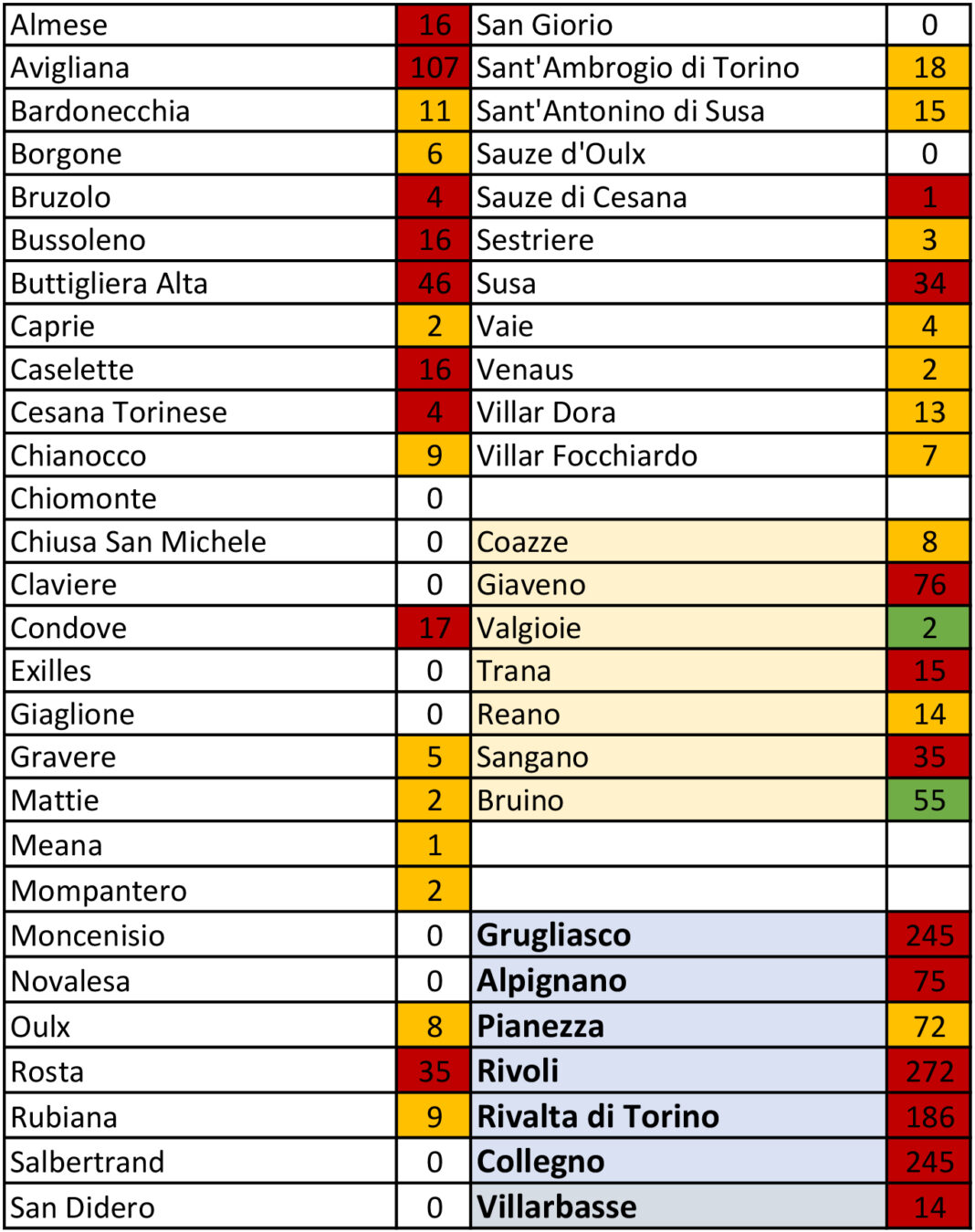tabella coronavirus 8