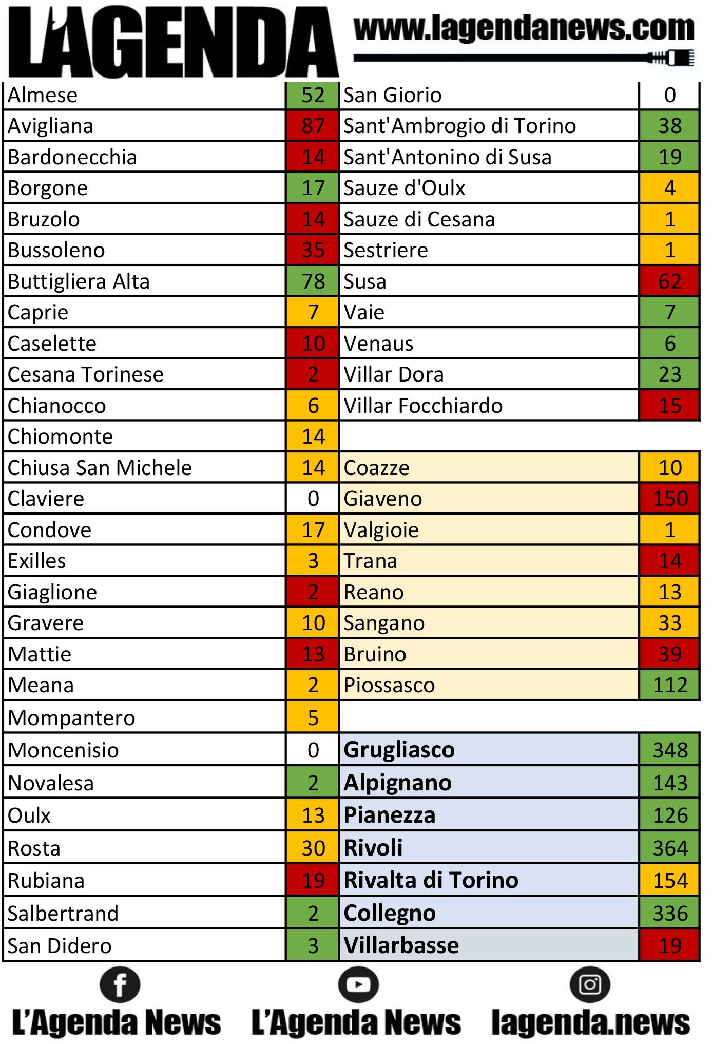 tabella coronavirus 11
