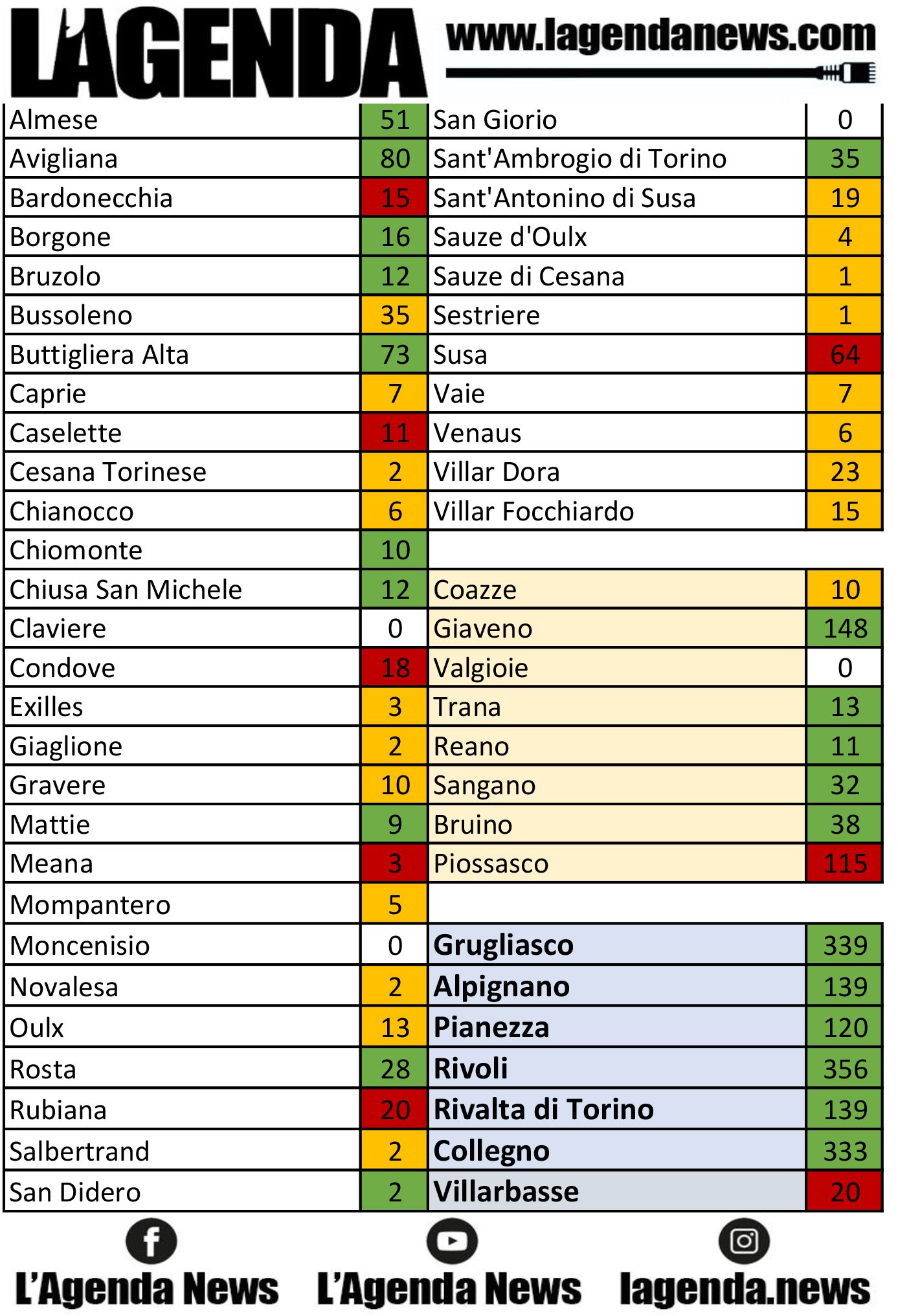 tabella coronavirus 12