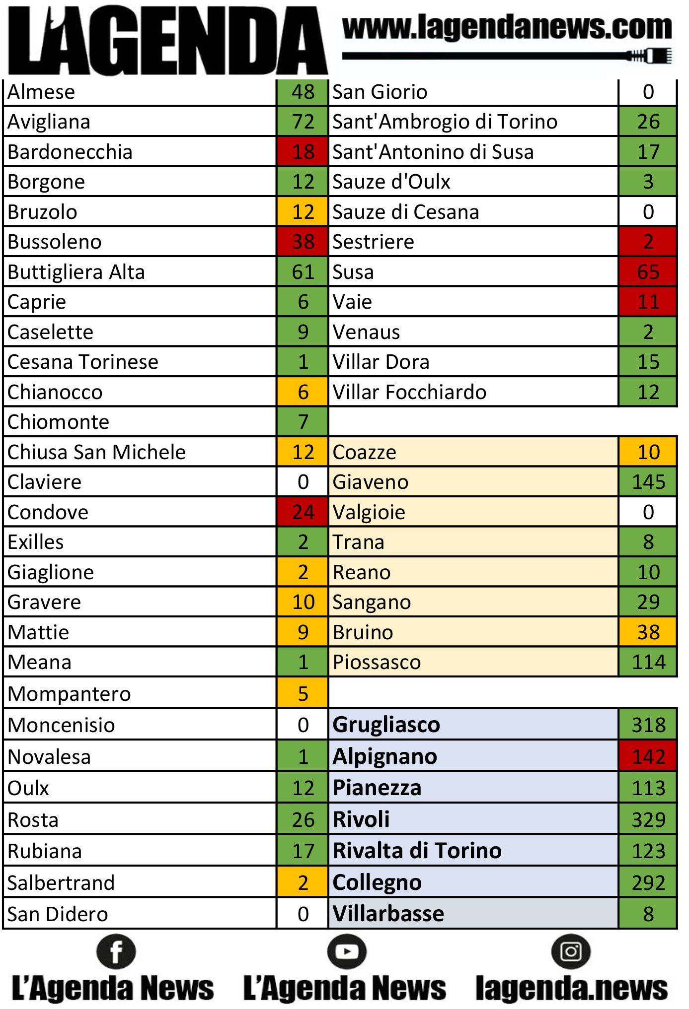 tabella coronavirus 14