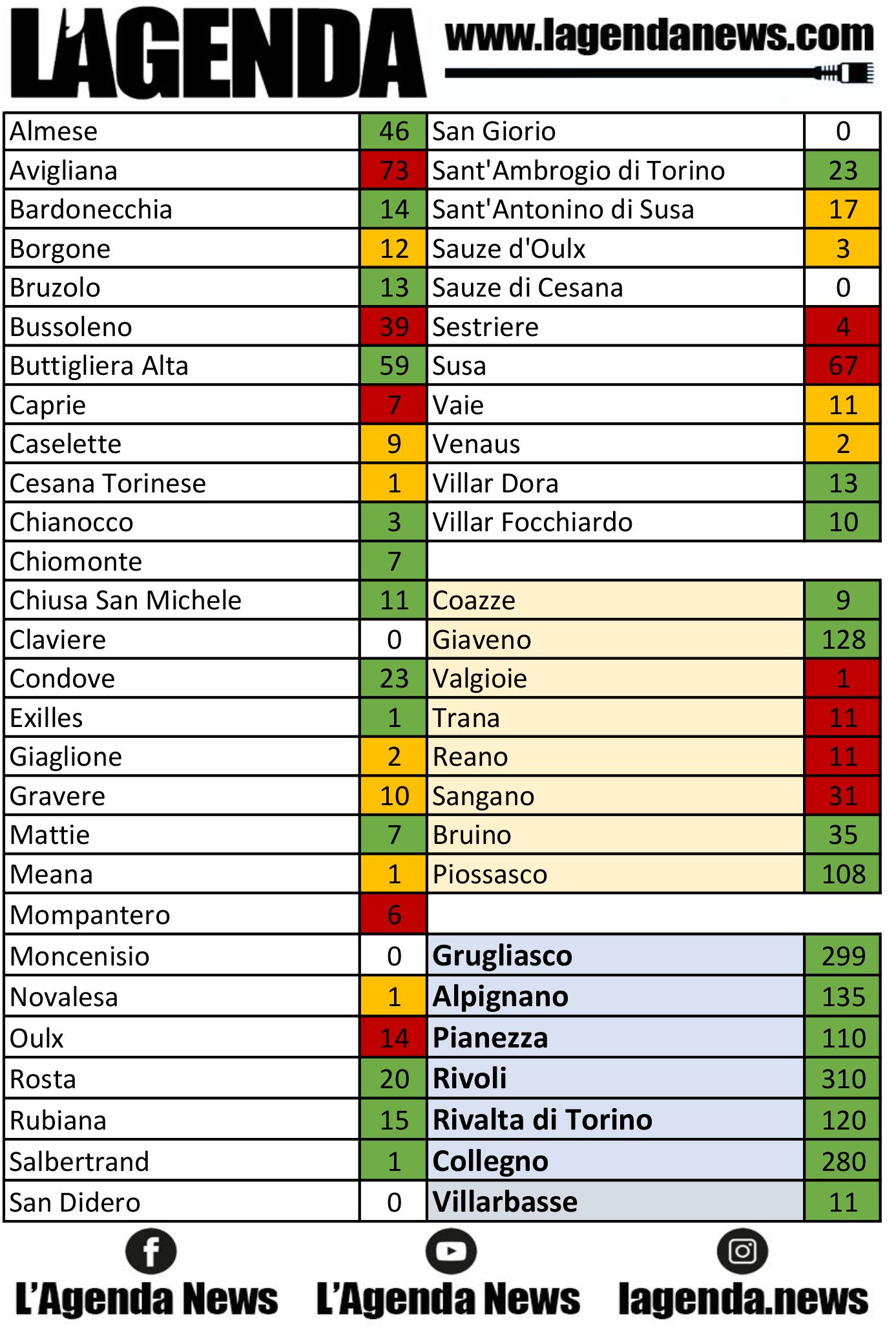 tabella coronavirus 15