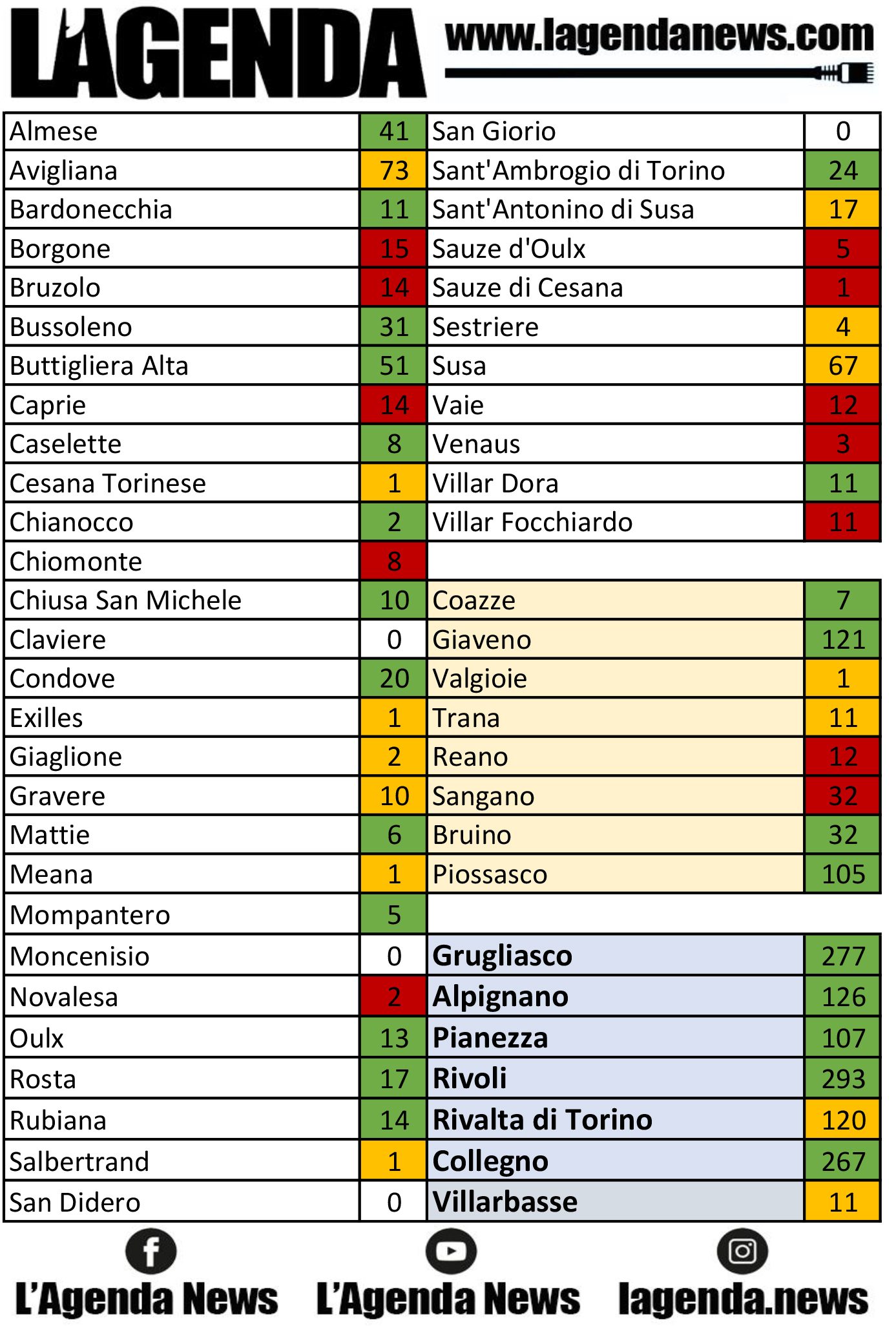 tabella coronavirus 16