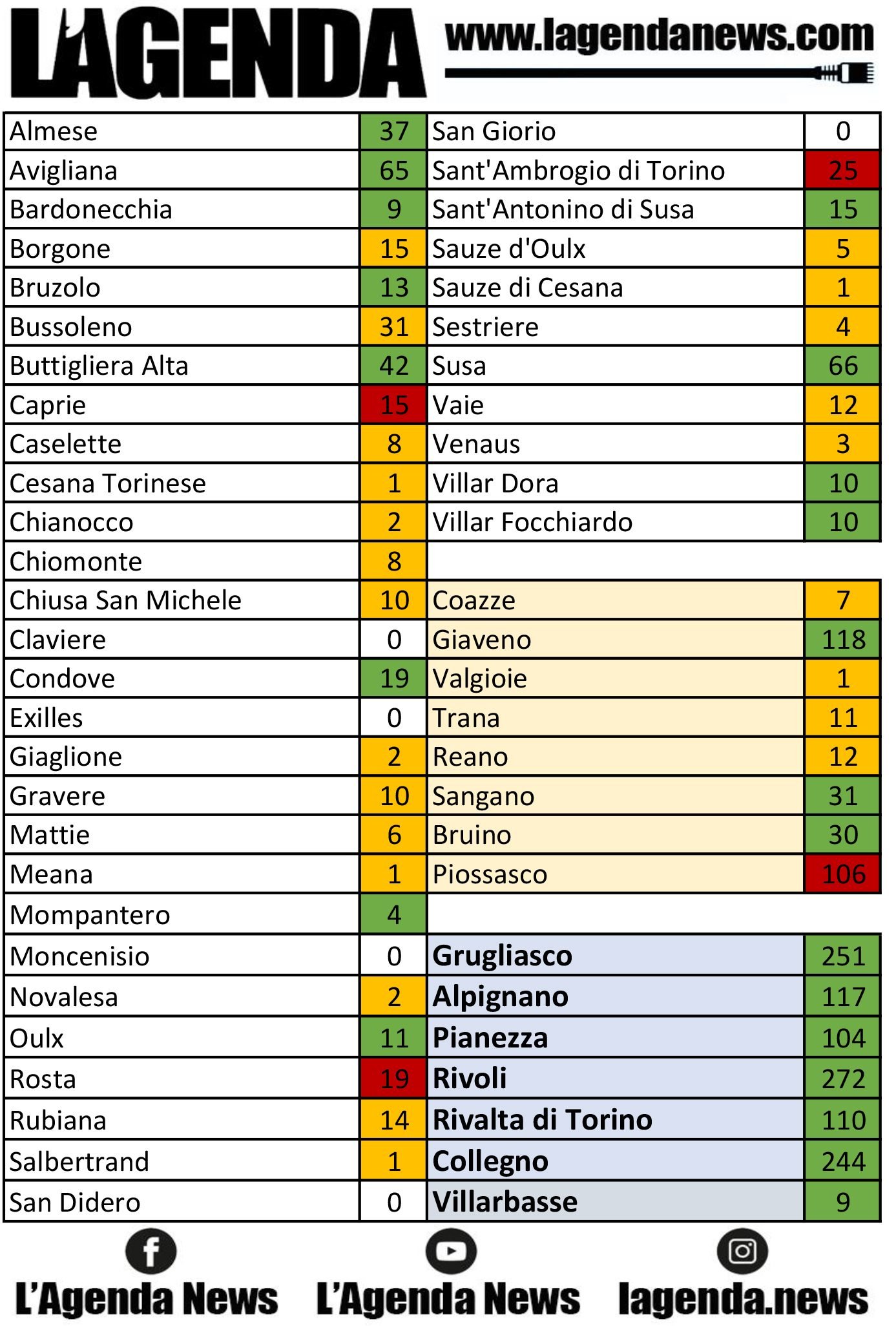tabella coronavirus 17