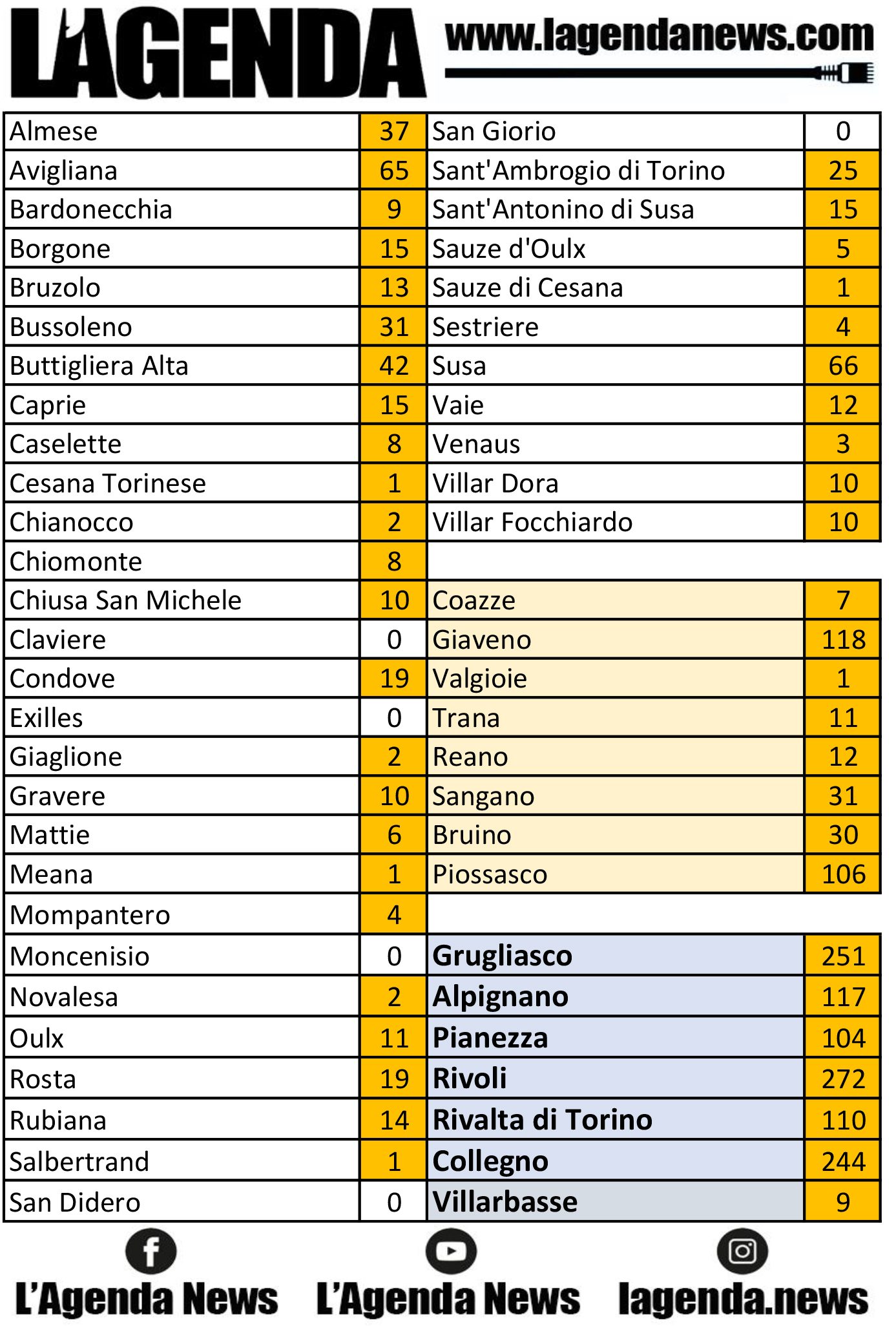 tabella coronavirus 18