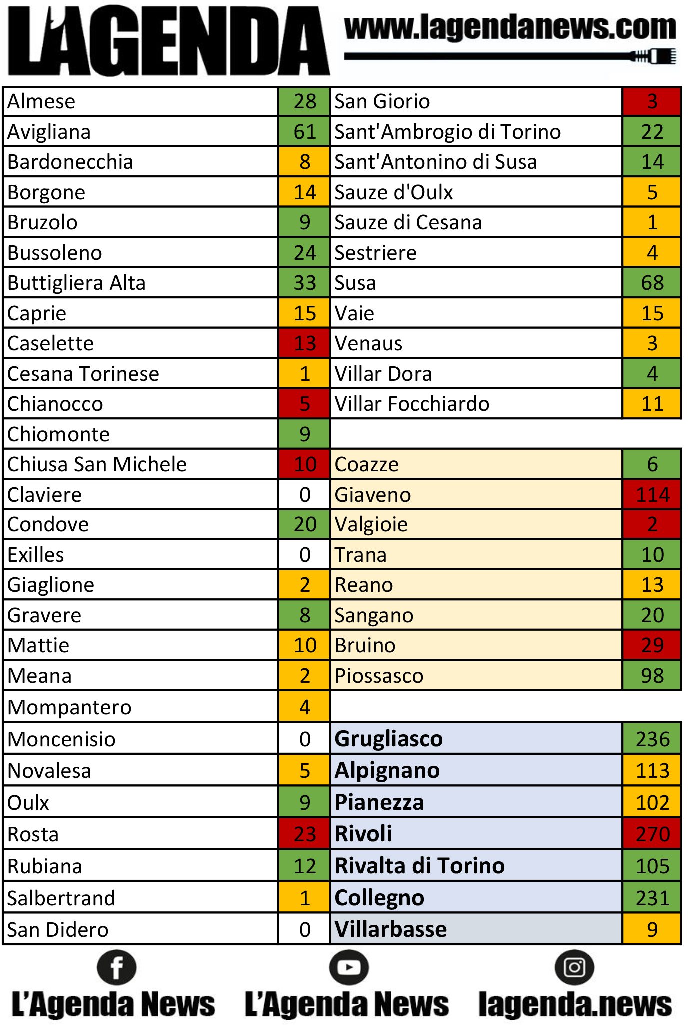 tabella coronavirus 20