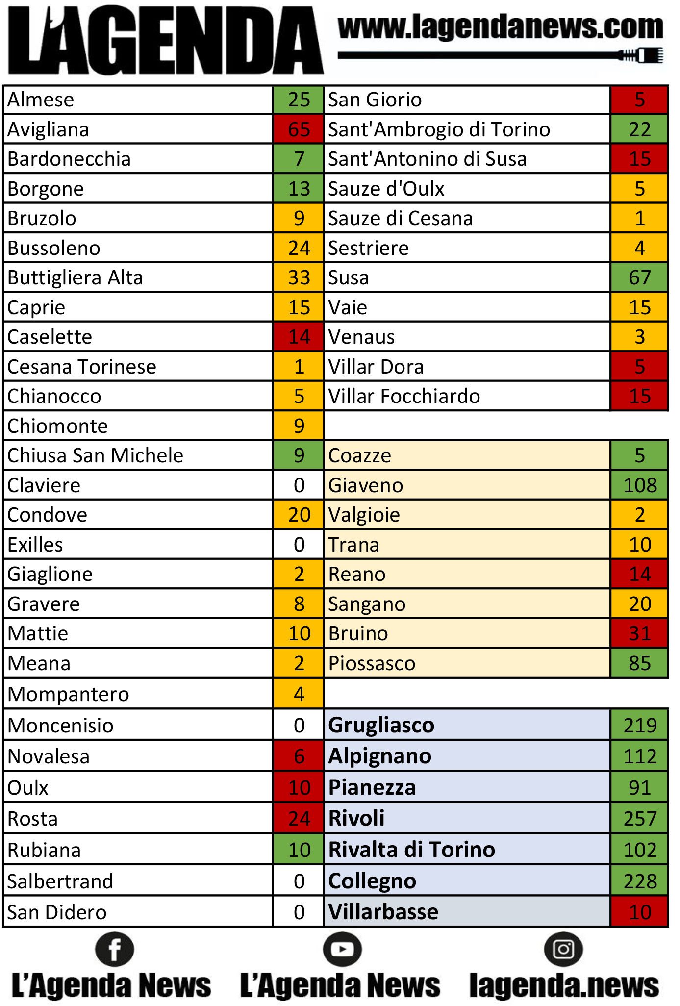 tabella coronavirus 21