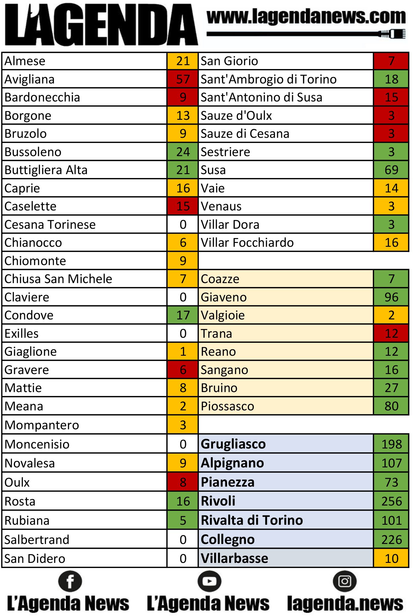 tabella coronavirus 23