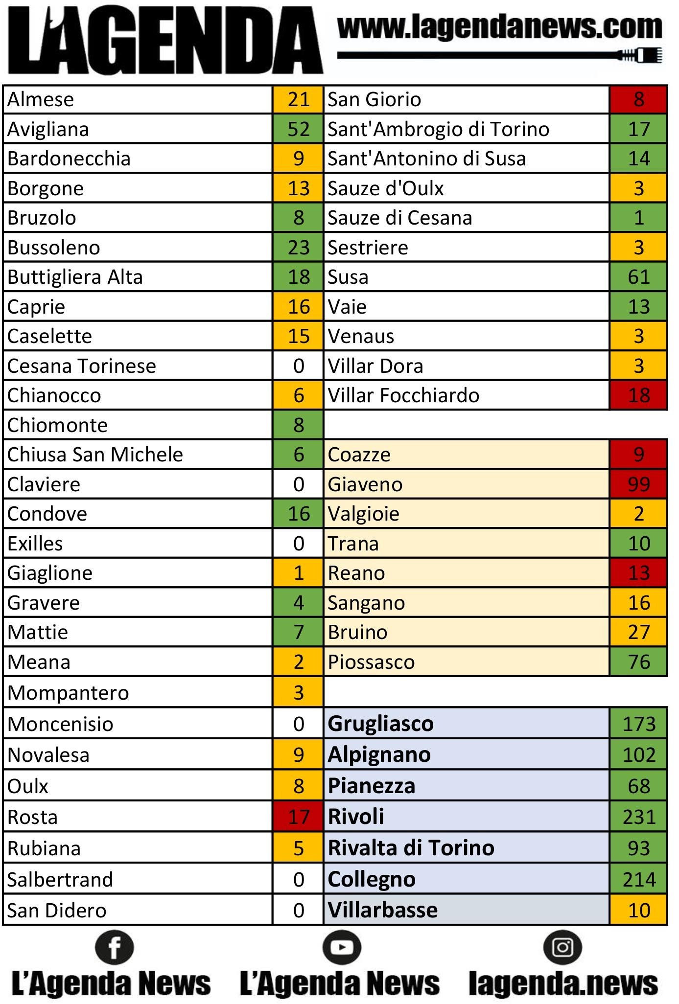 tabella coronavirus 24