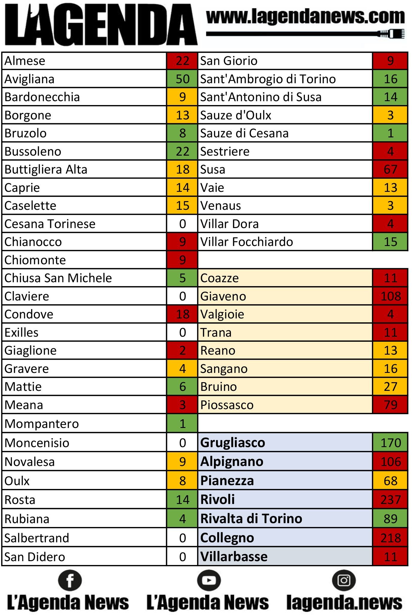 tabella coronavirus 25
