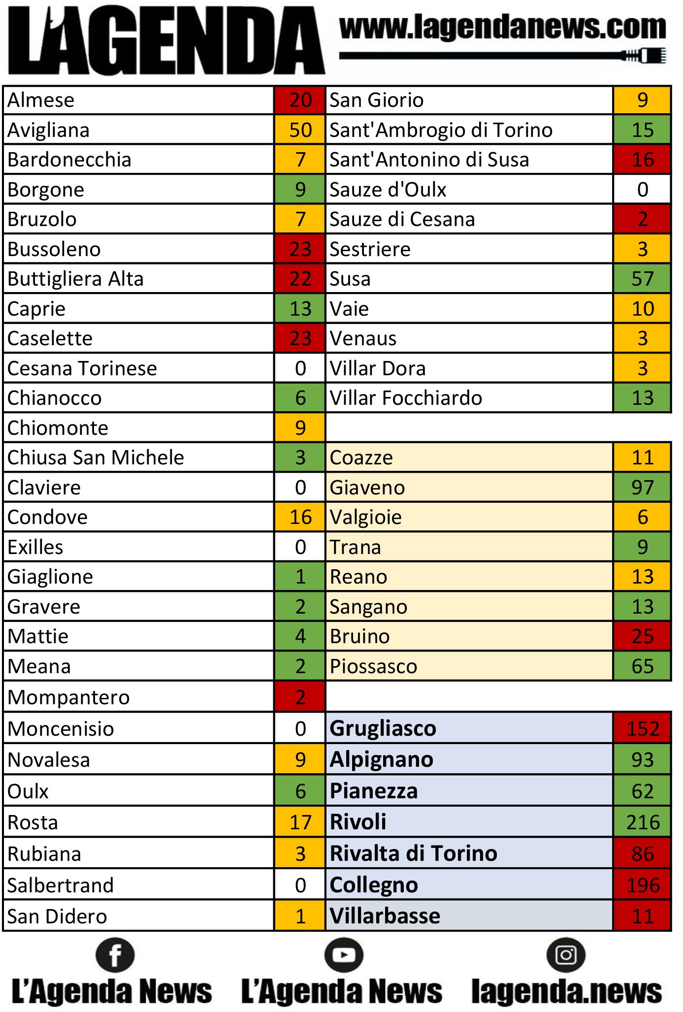 tabella coronavirus 29
