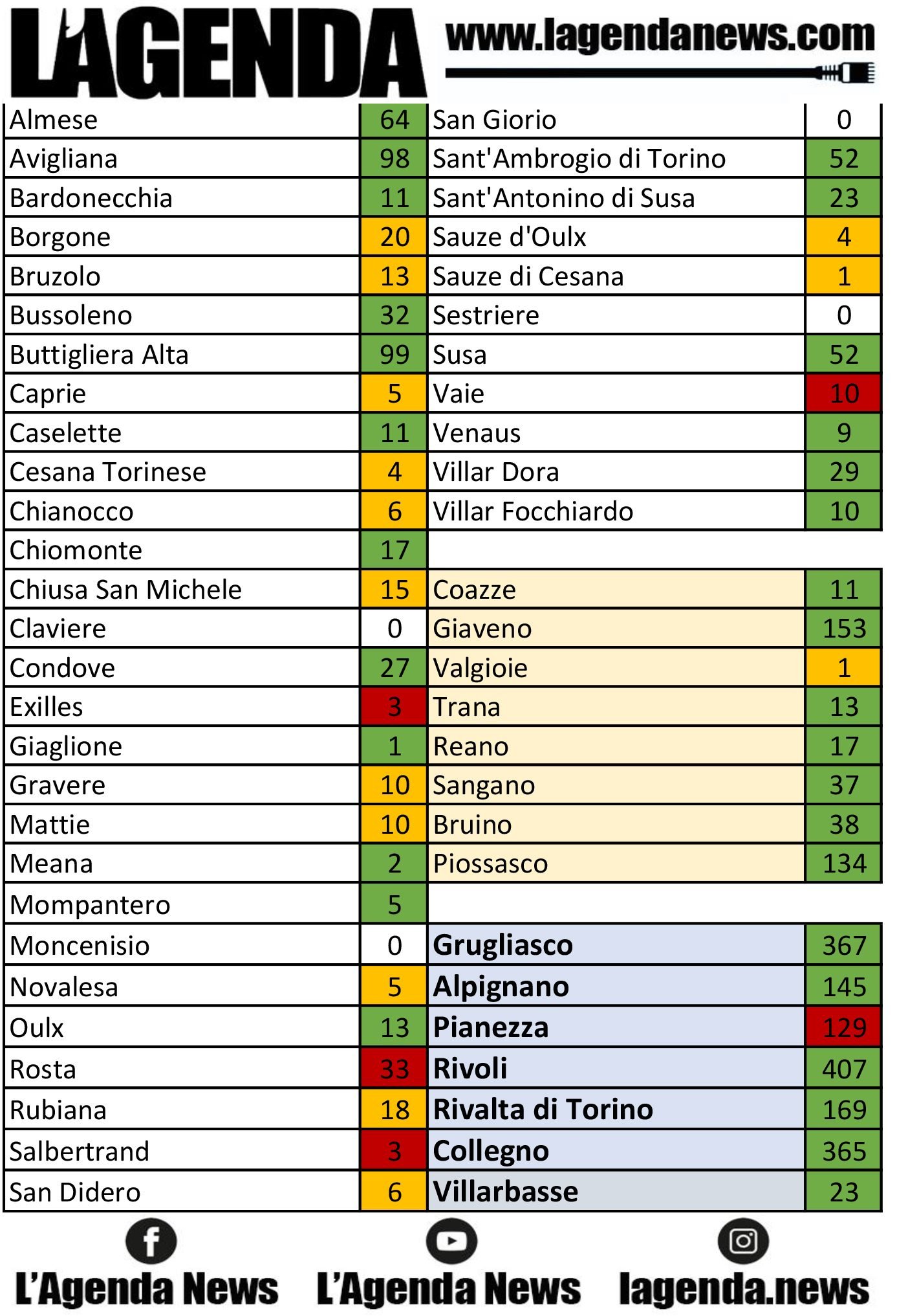 tabella coronavirus 8