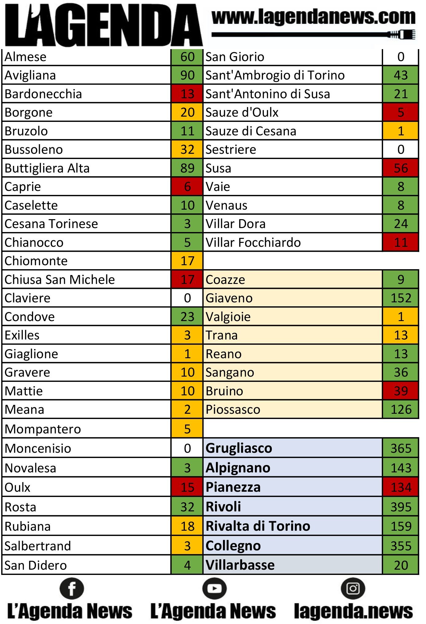tabella coronavirus 9