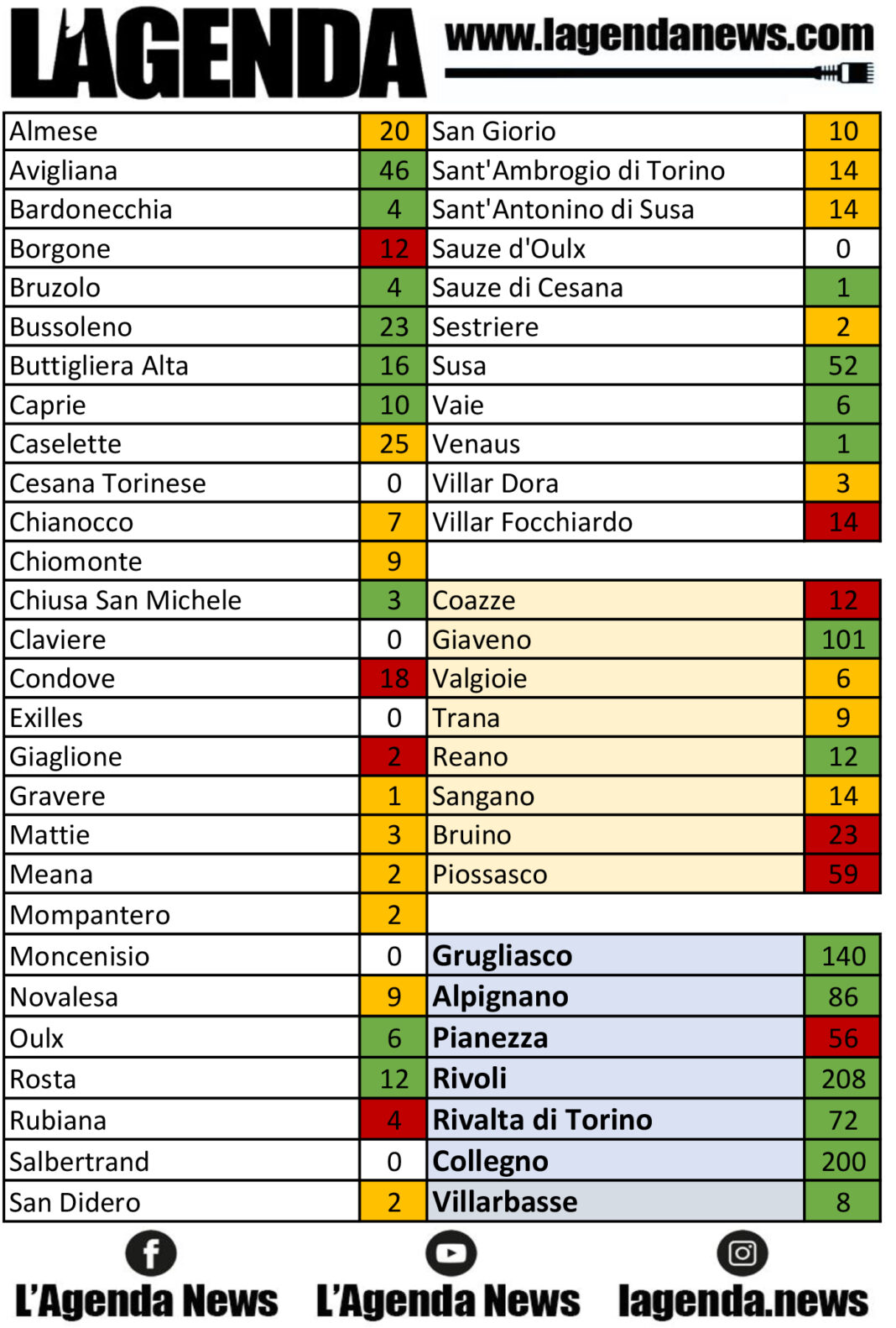 tabella coronavirus 1