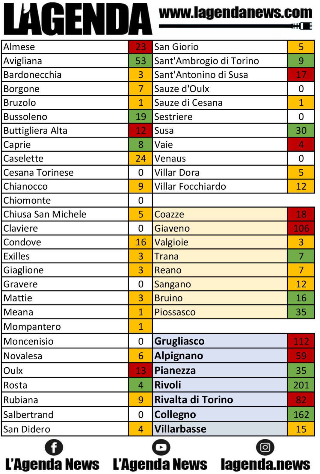 tabella coronavirus 10