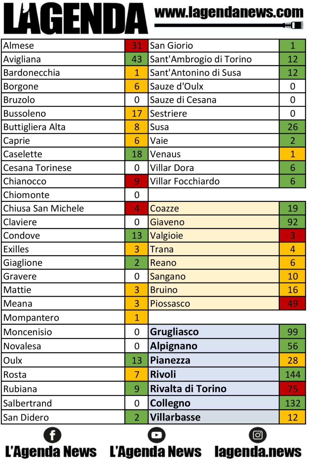 tabella coronavirus 14