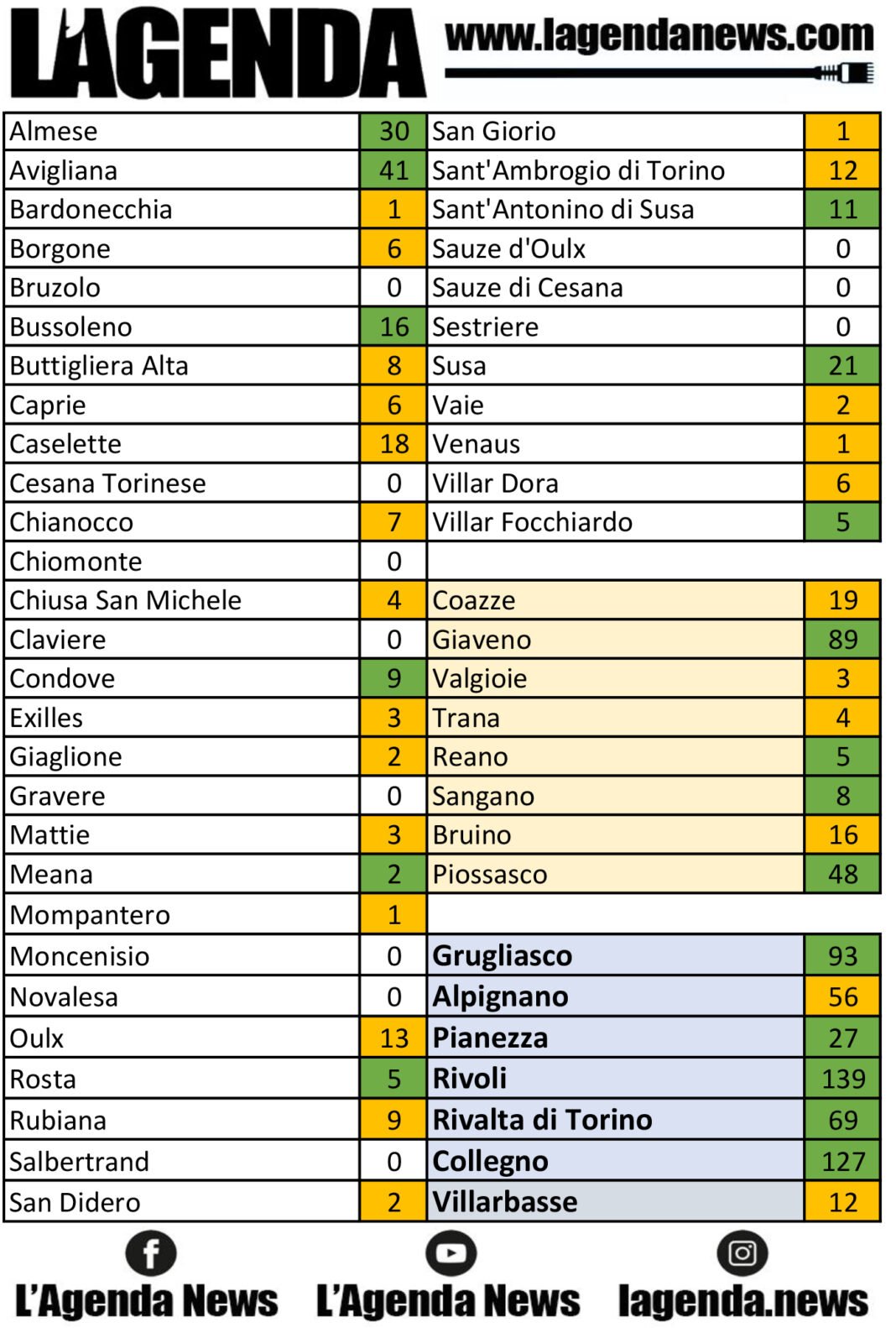 tabella coronavirus 15