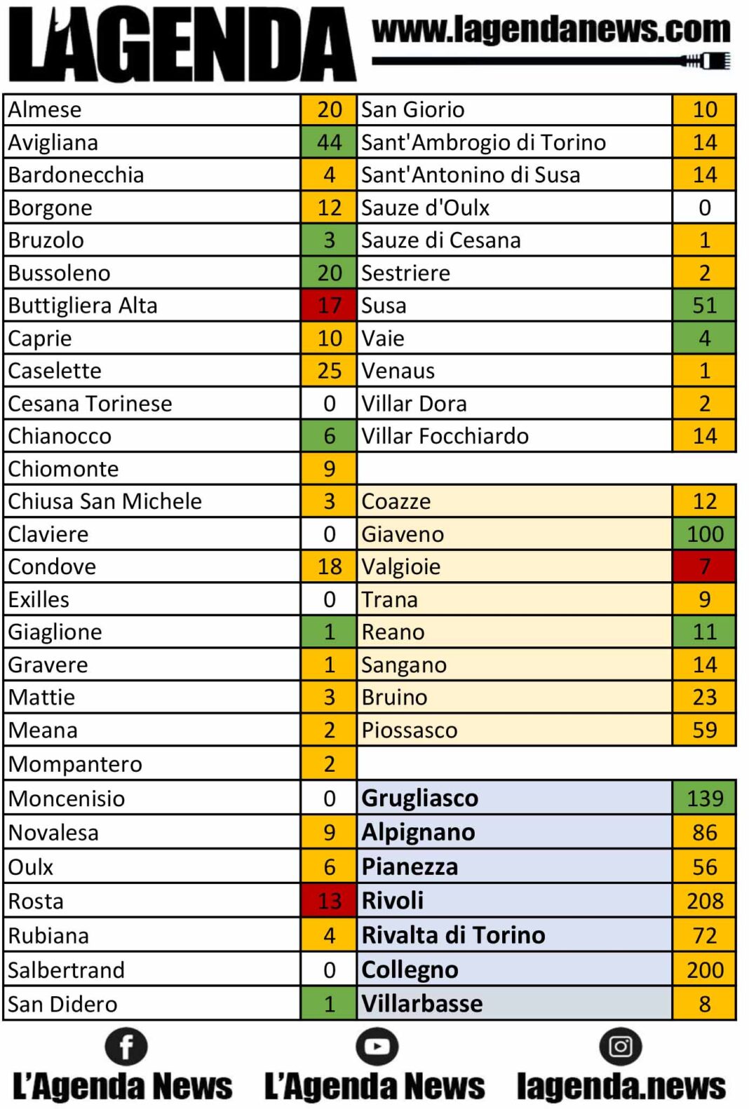 tabella coronavirus 2