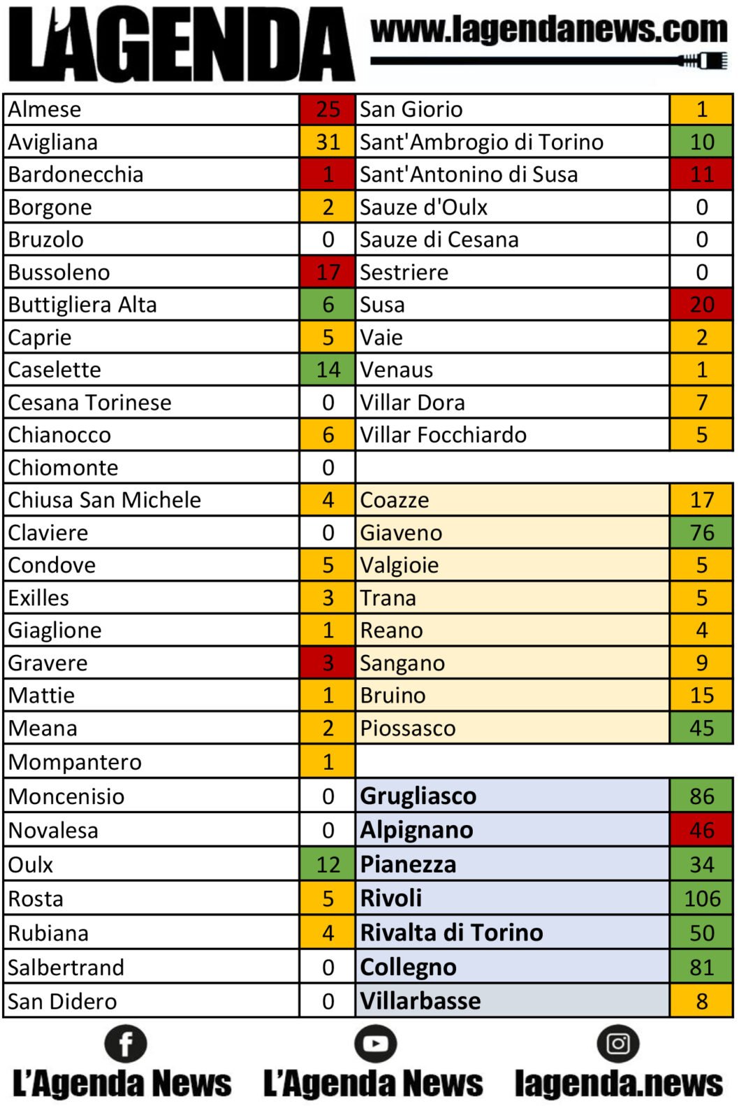 tabella coronavirus 20