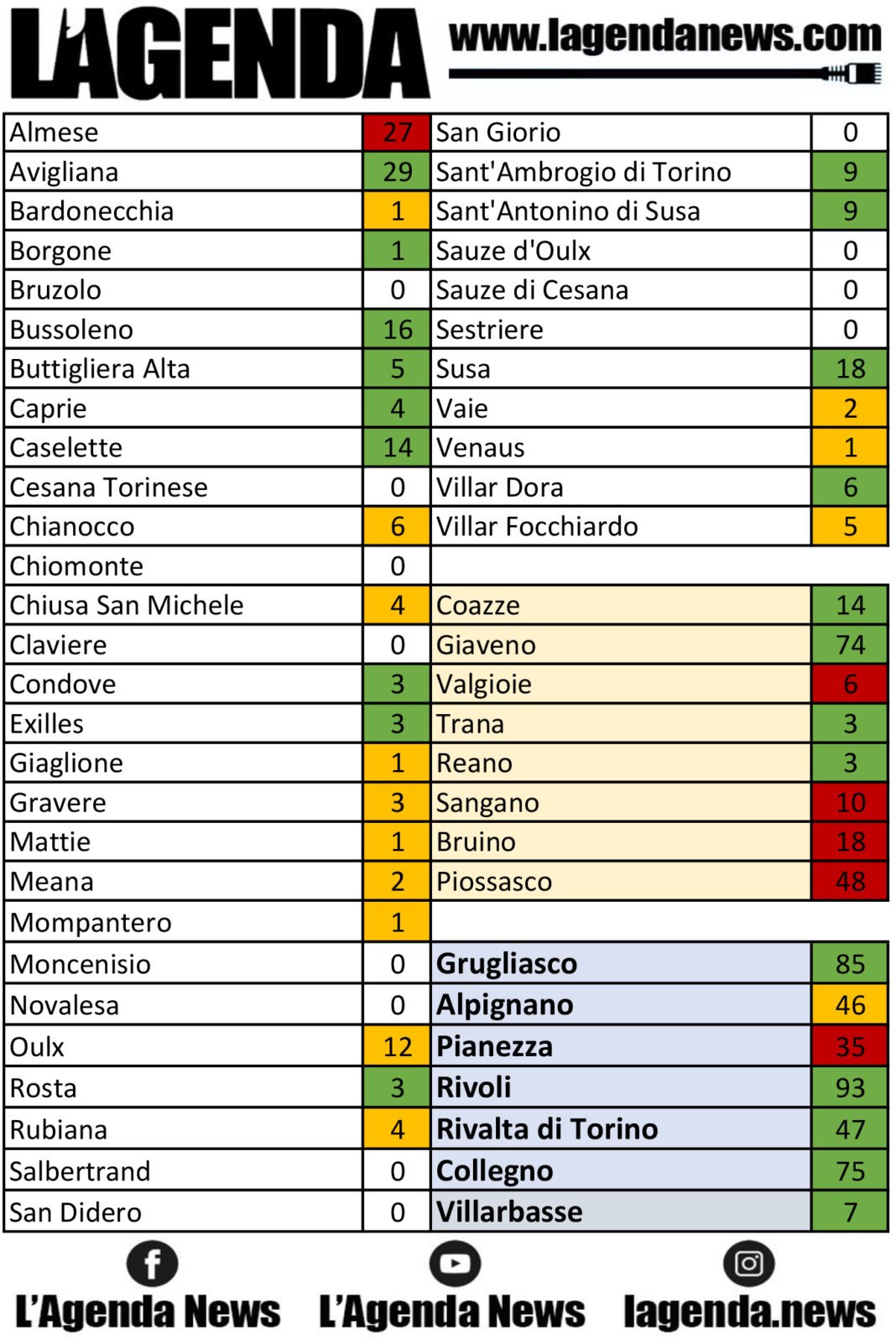 tabella coronavirus 21