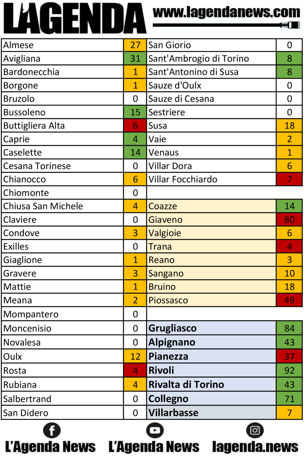 tabella coronavirus 22