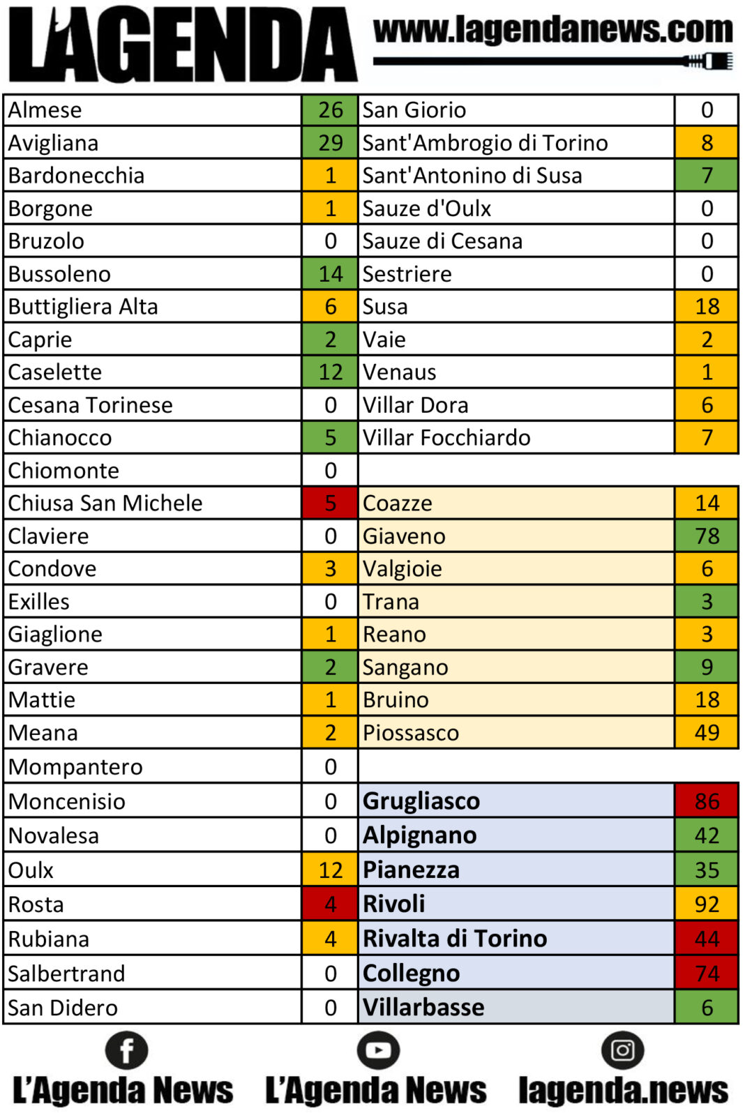 tabella coronavirus 23