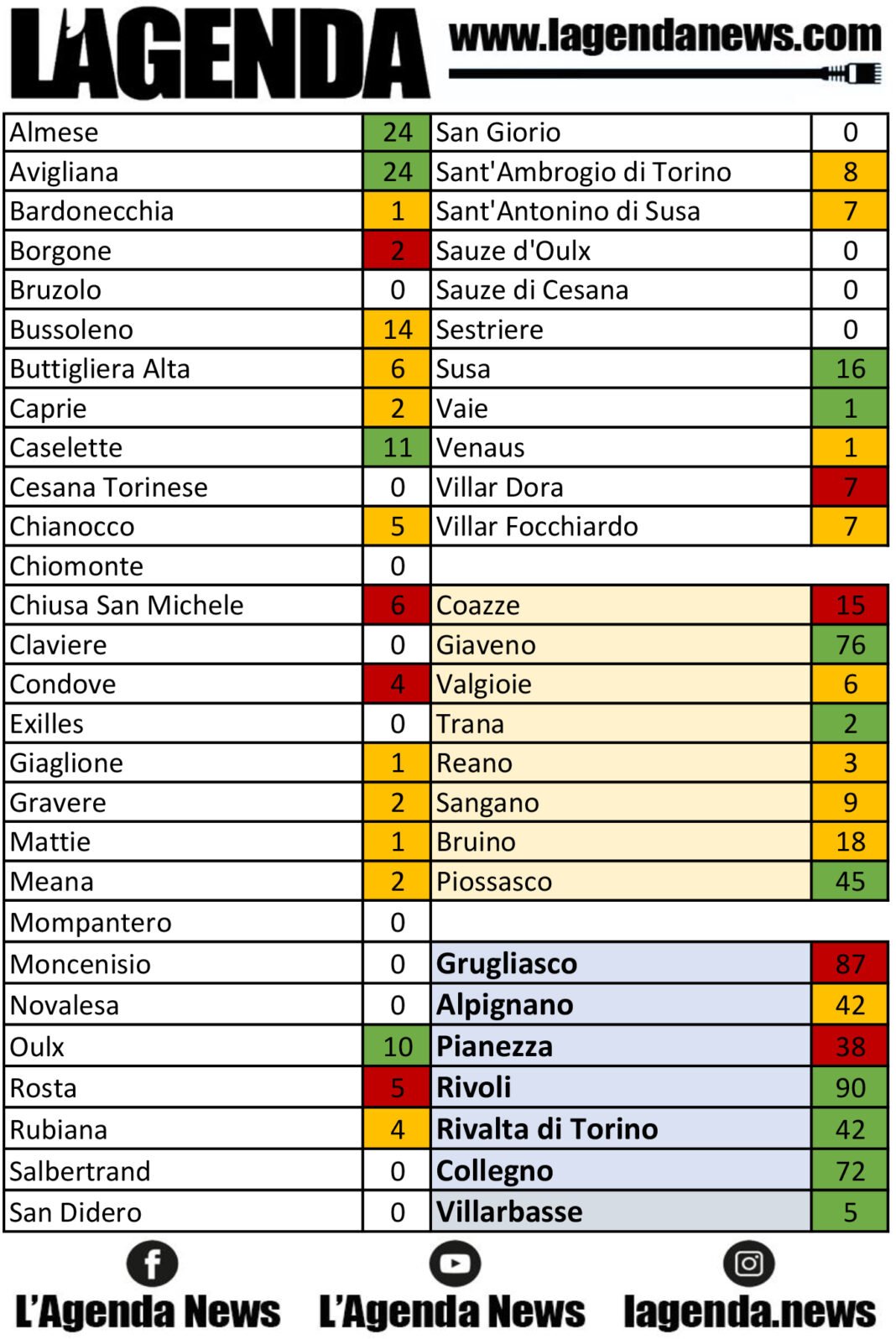tabella coronavirus 24