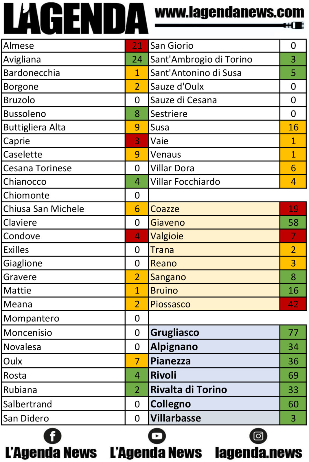tabella coronavirus 26