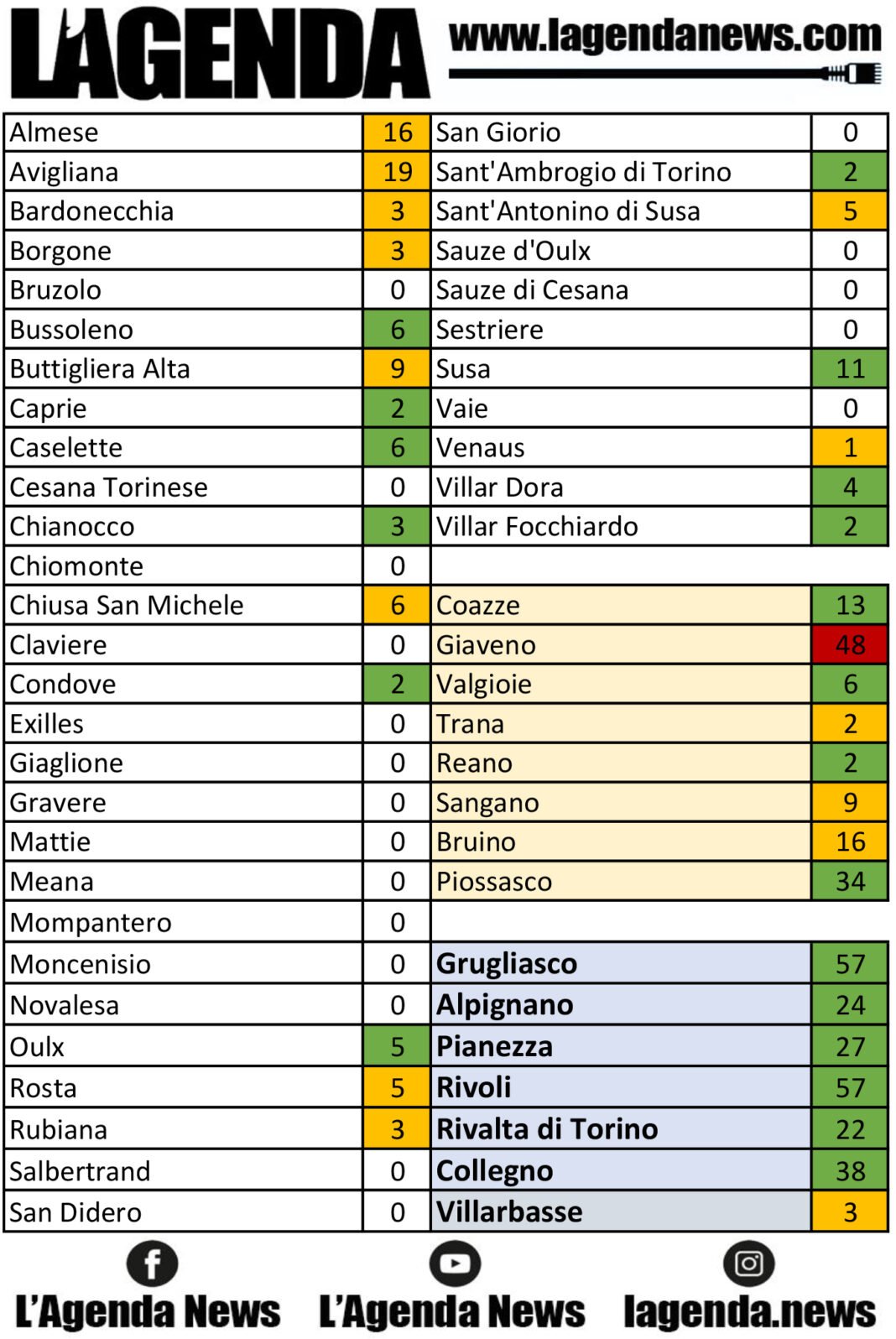 tabella coronavirus 29