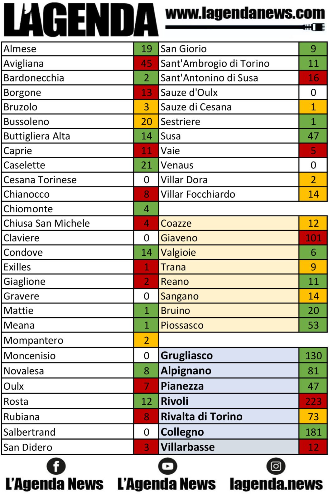 tabella coronavirus 3