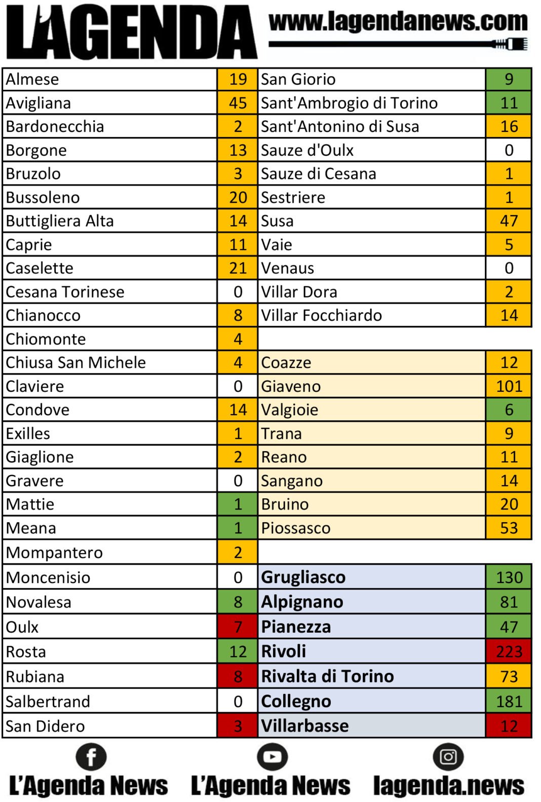 tabella coronavirus 4