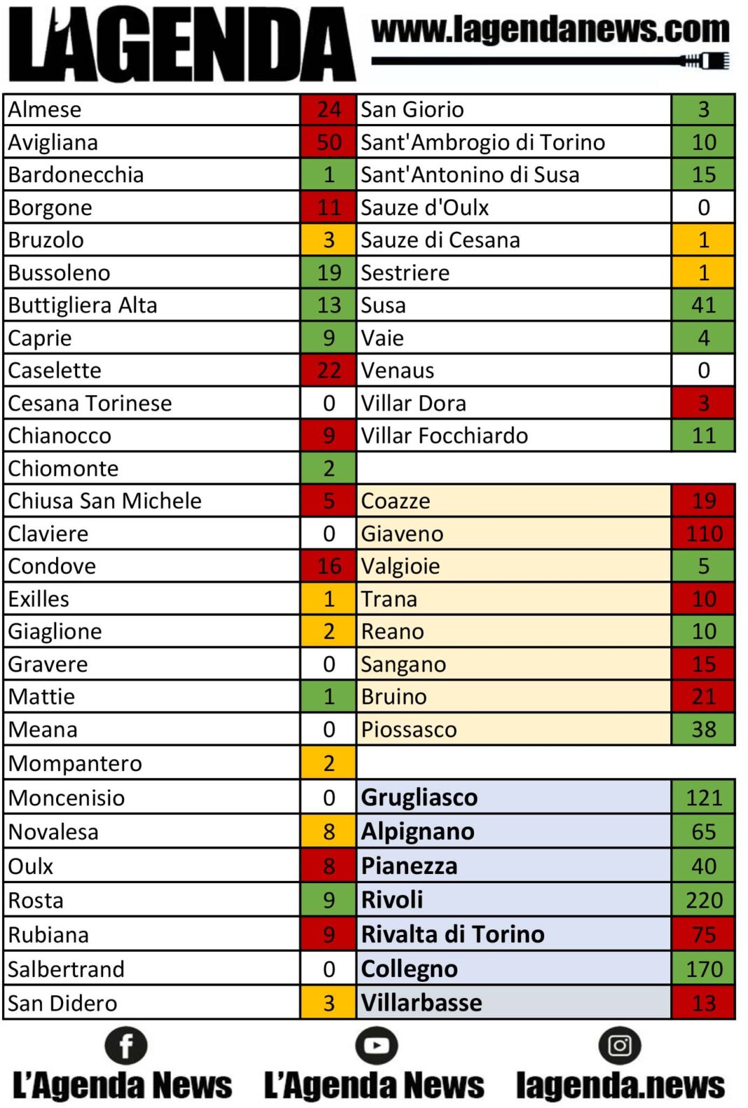 tabella coronavirus 5