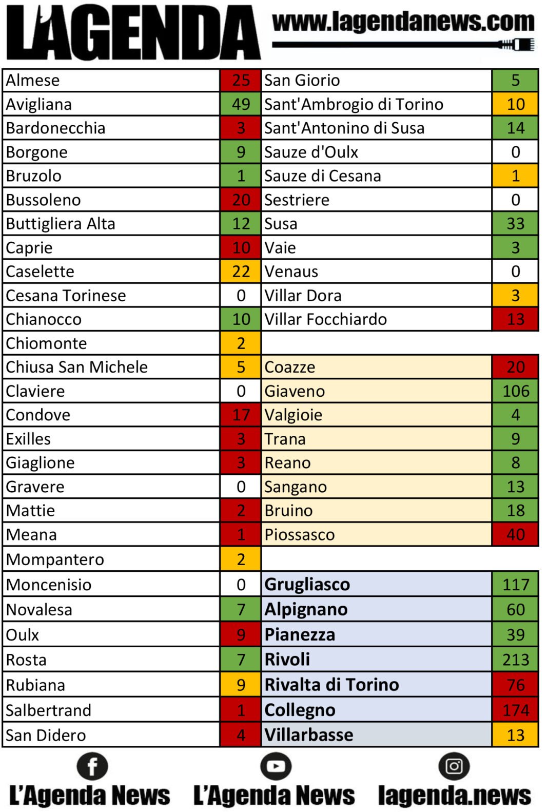 tabella coronavirus 6