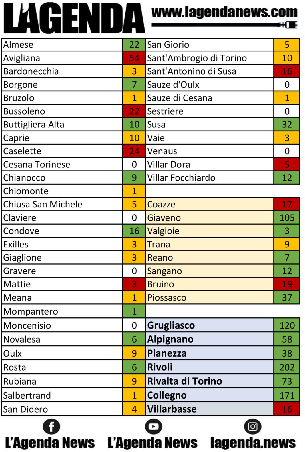 tabella coronavirus 7