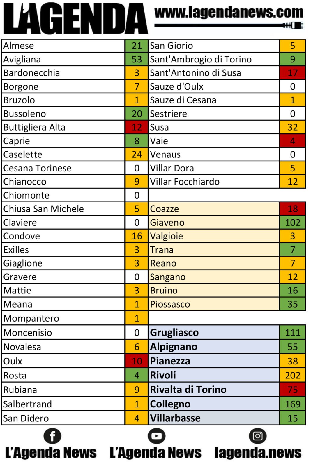 tabella coronavirus 9