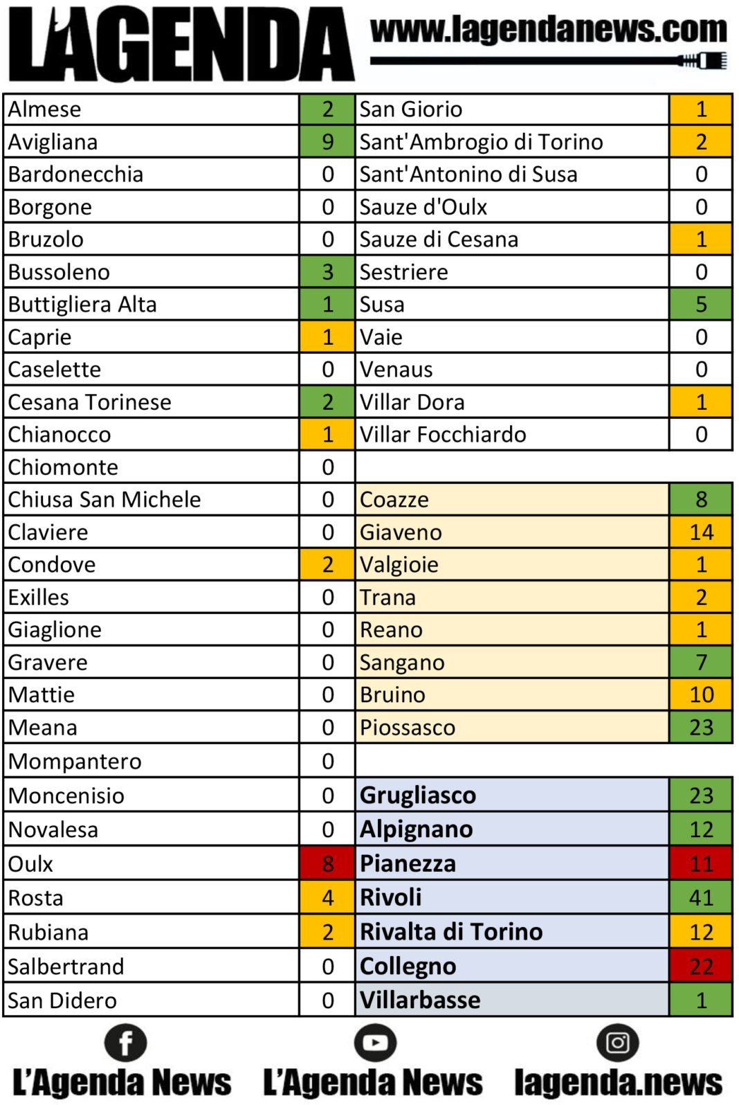 tabella coronavirus 12