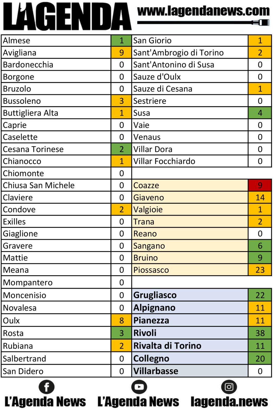 tabella coronavirus 13
