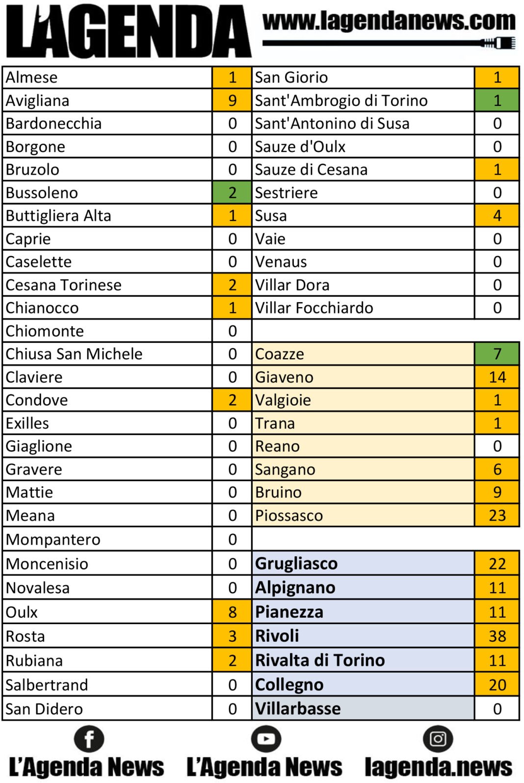 tabella coronavirus 14