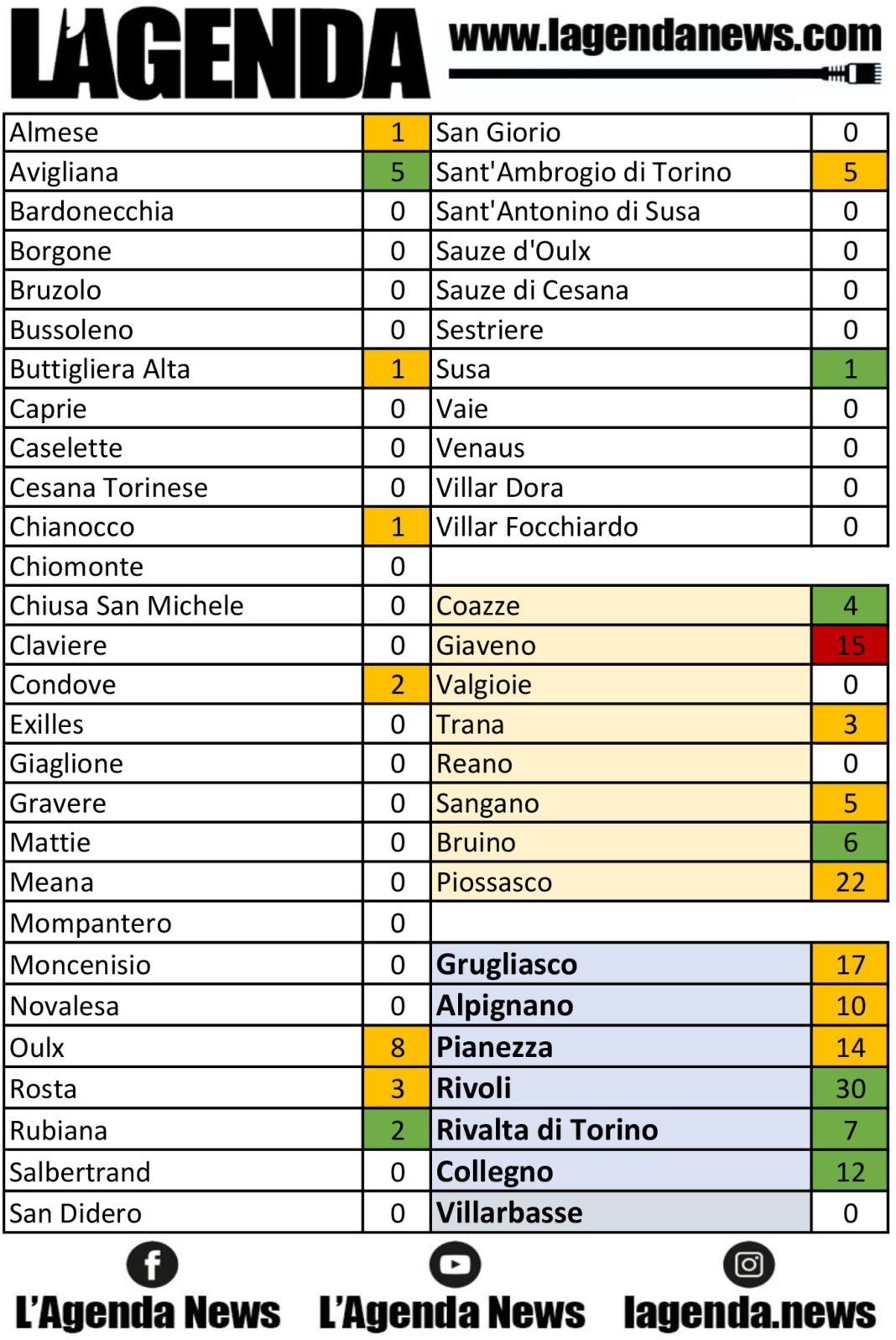 tabella coronavirus 16