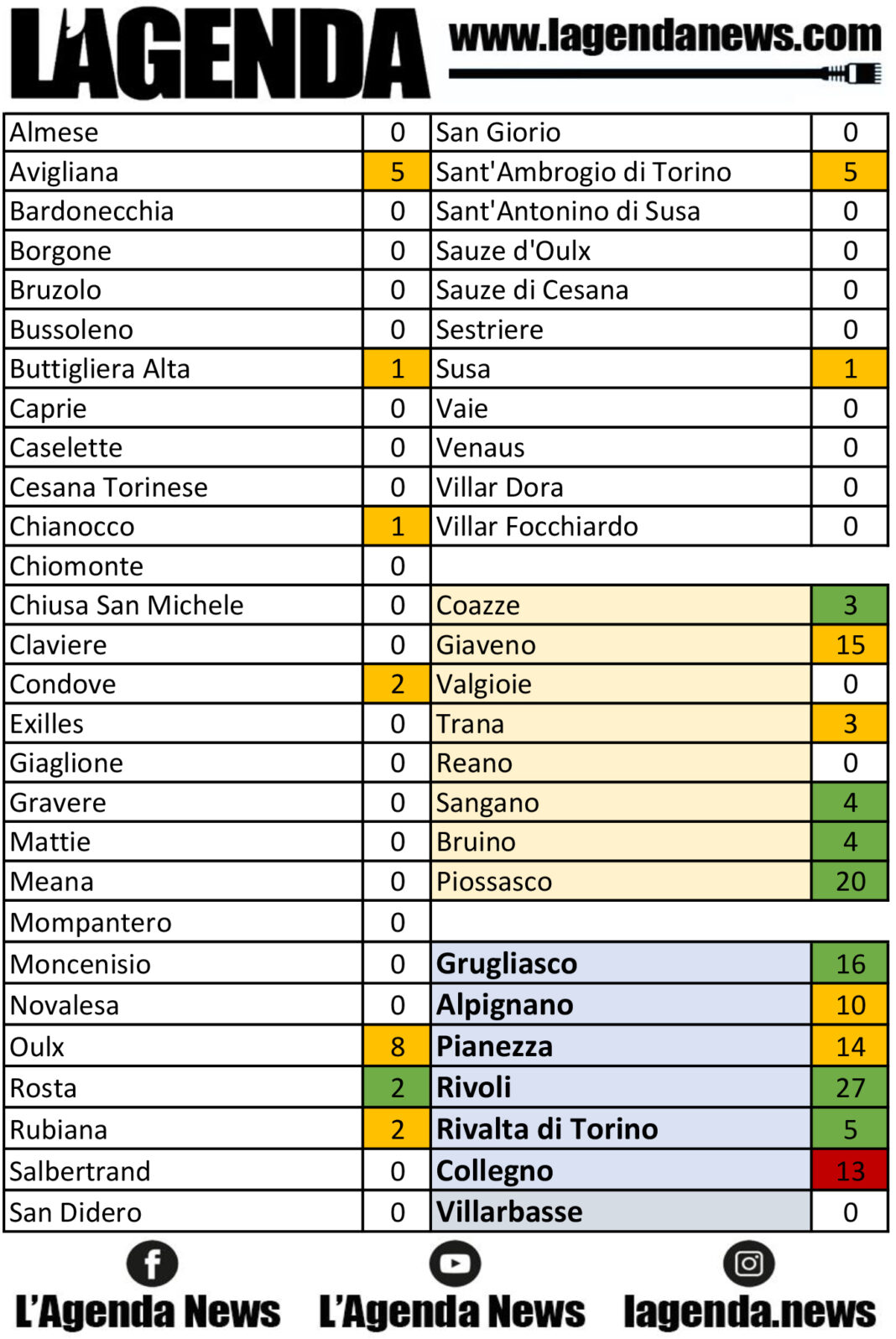 tabella coronavirus 17