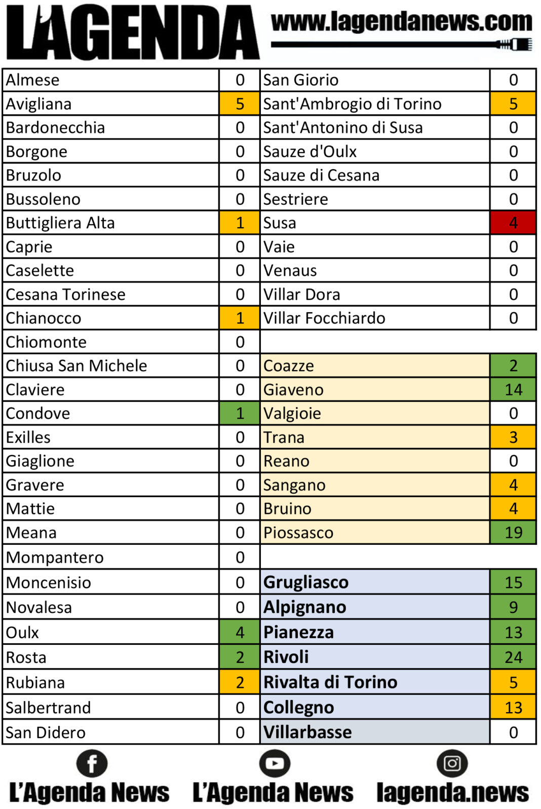 tabella coronavirus 18