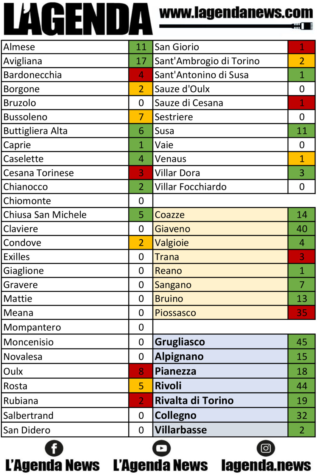tabella coronavirus 2