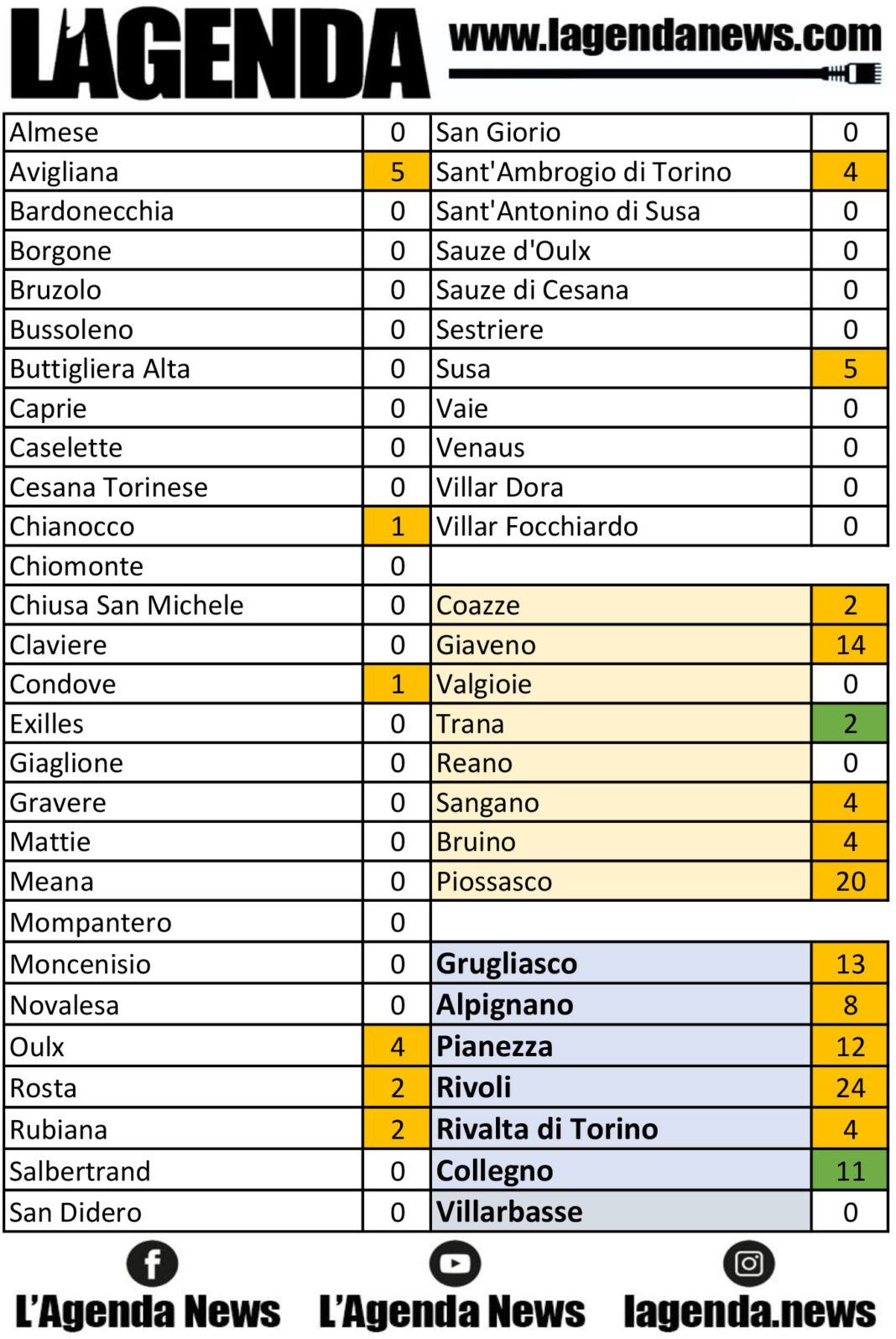 tabella coronavirus 20