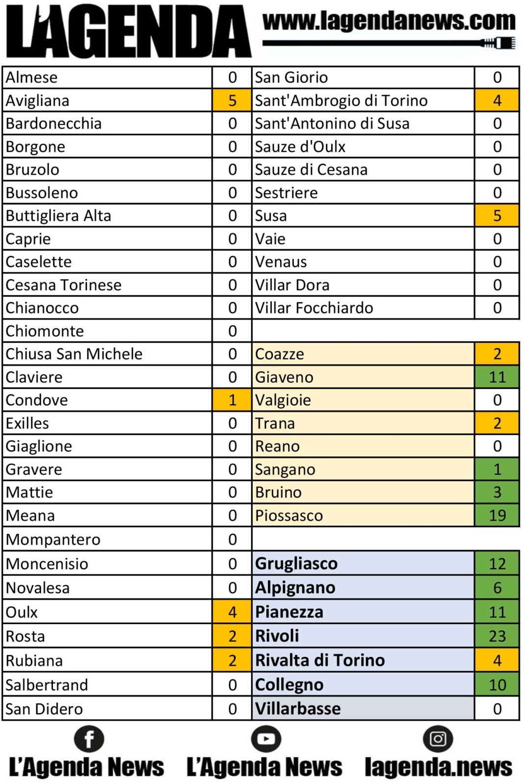 tabella coronavirus 21