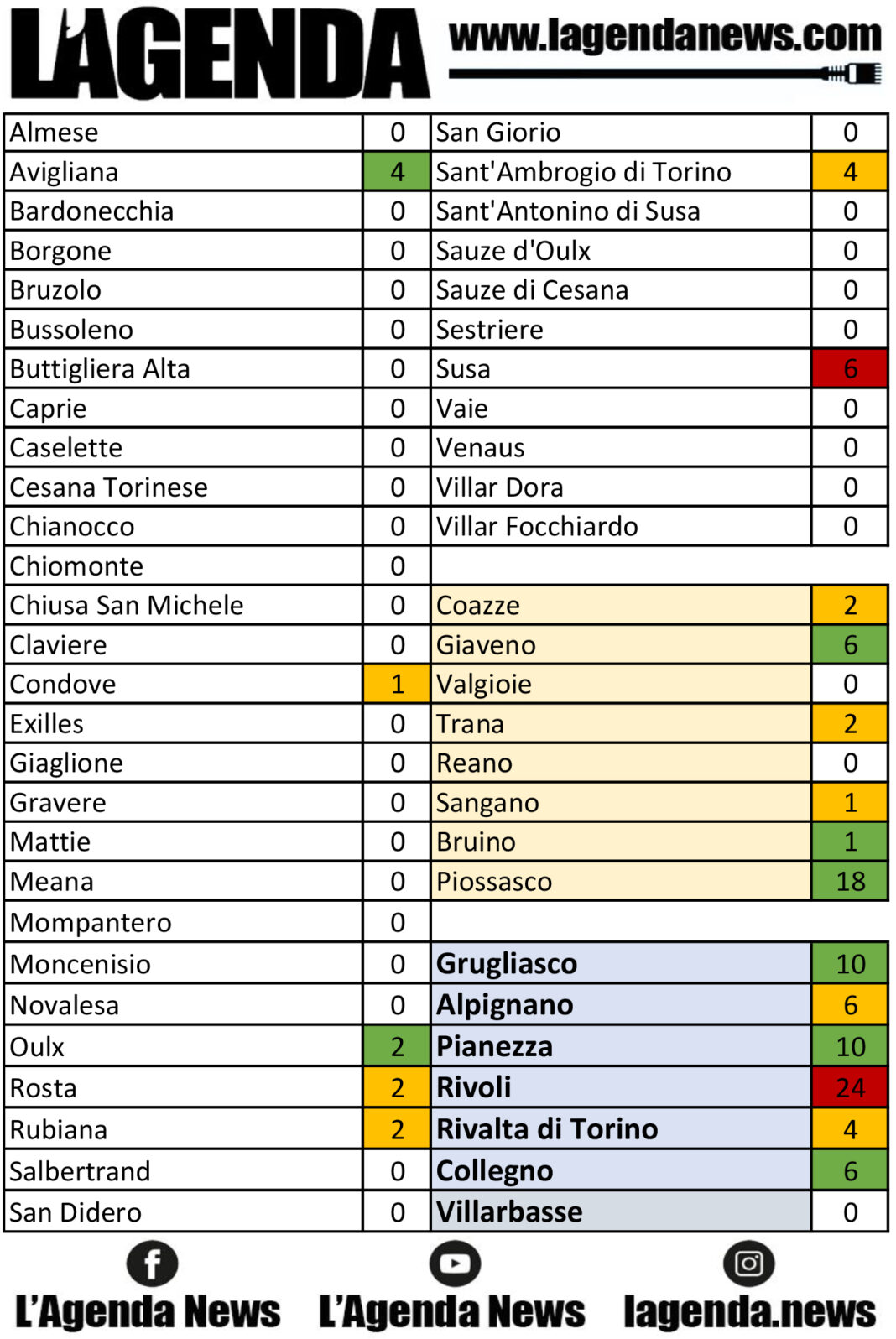 tabella coronavirus 22