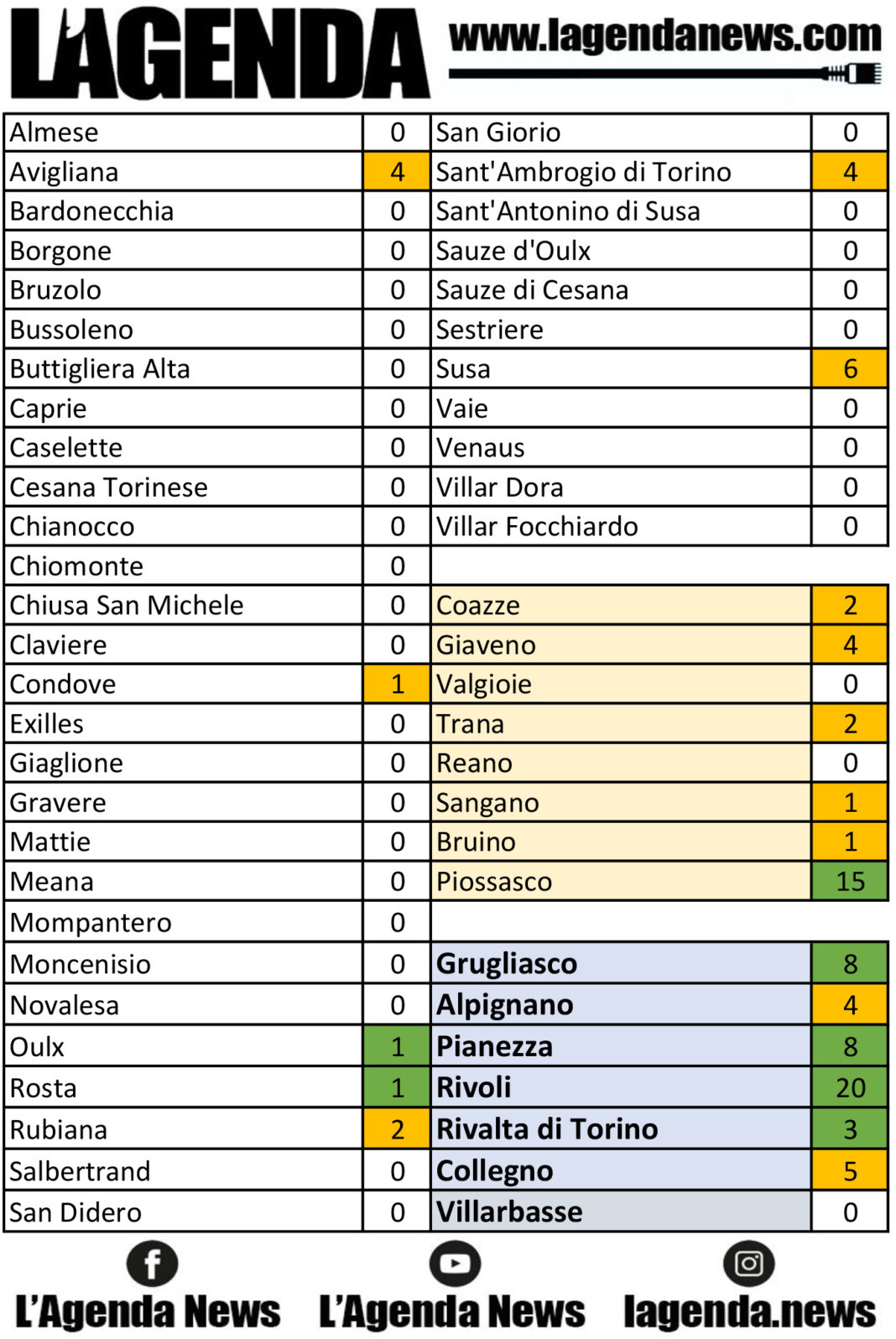 tabella coronavirus 26