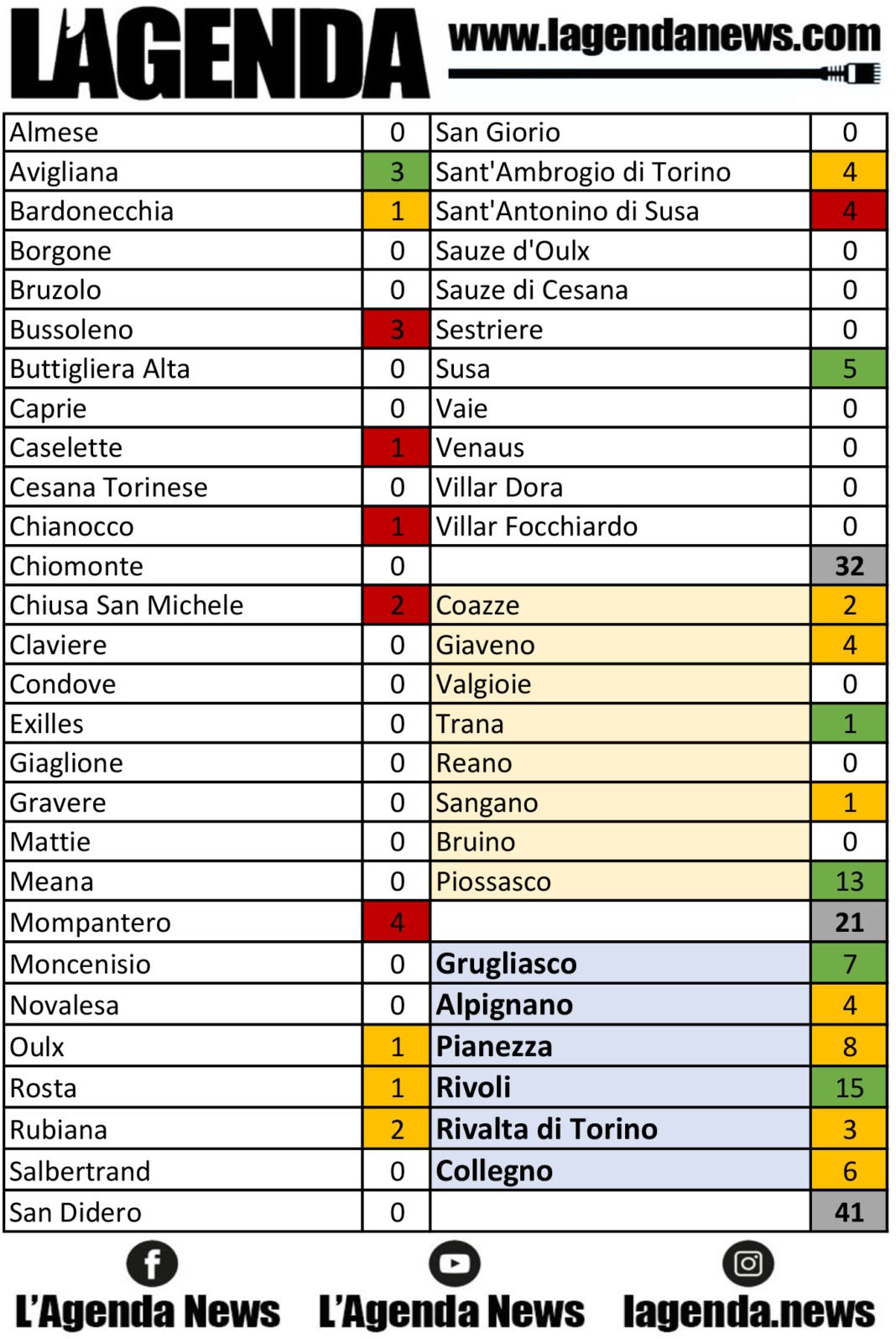 tabella coronavirus 27
