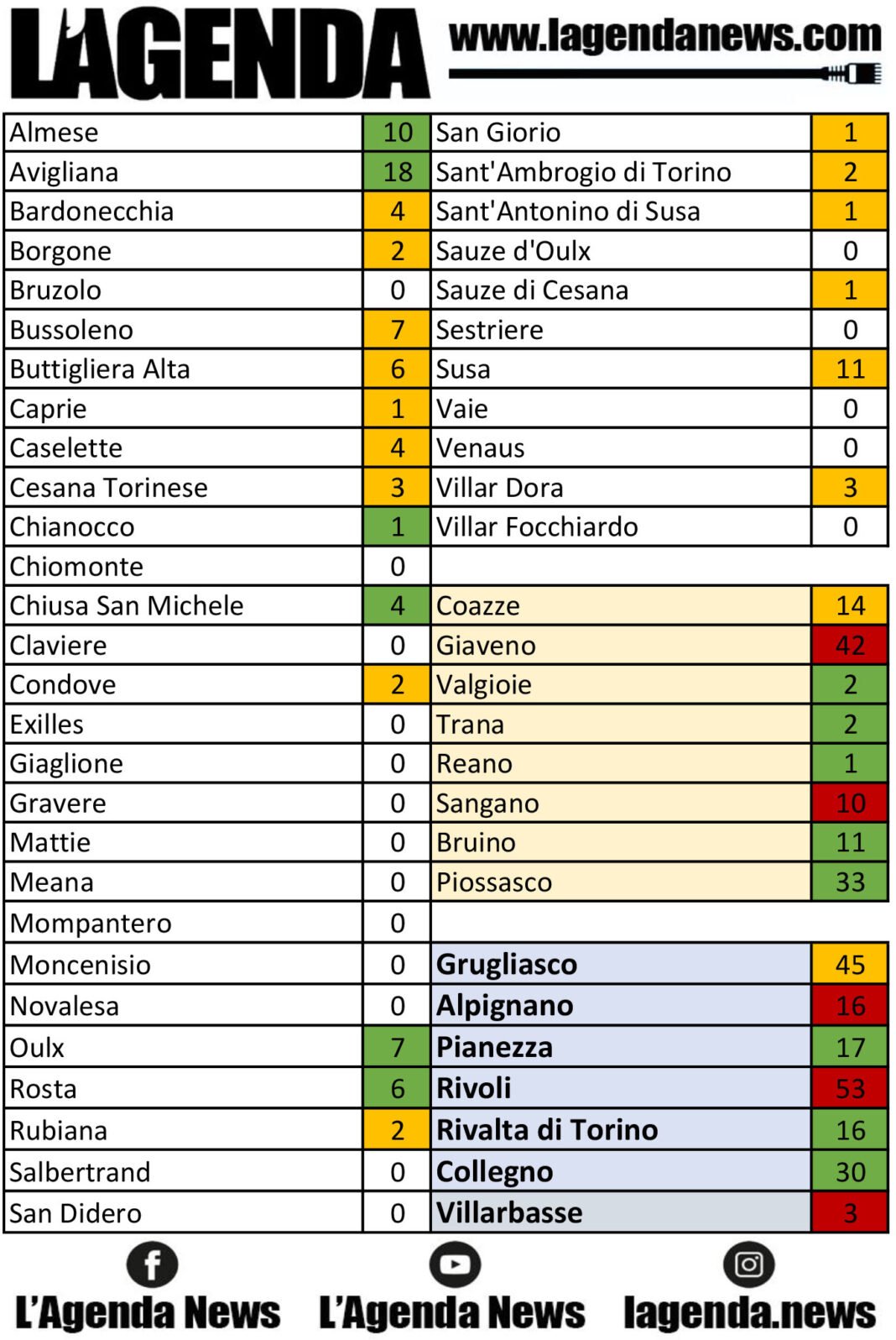 tabella coronavirus 3